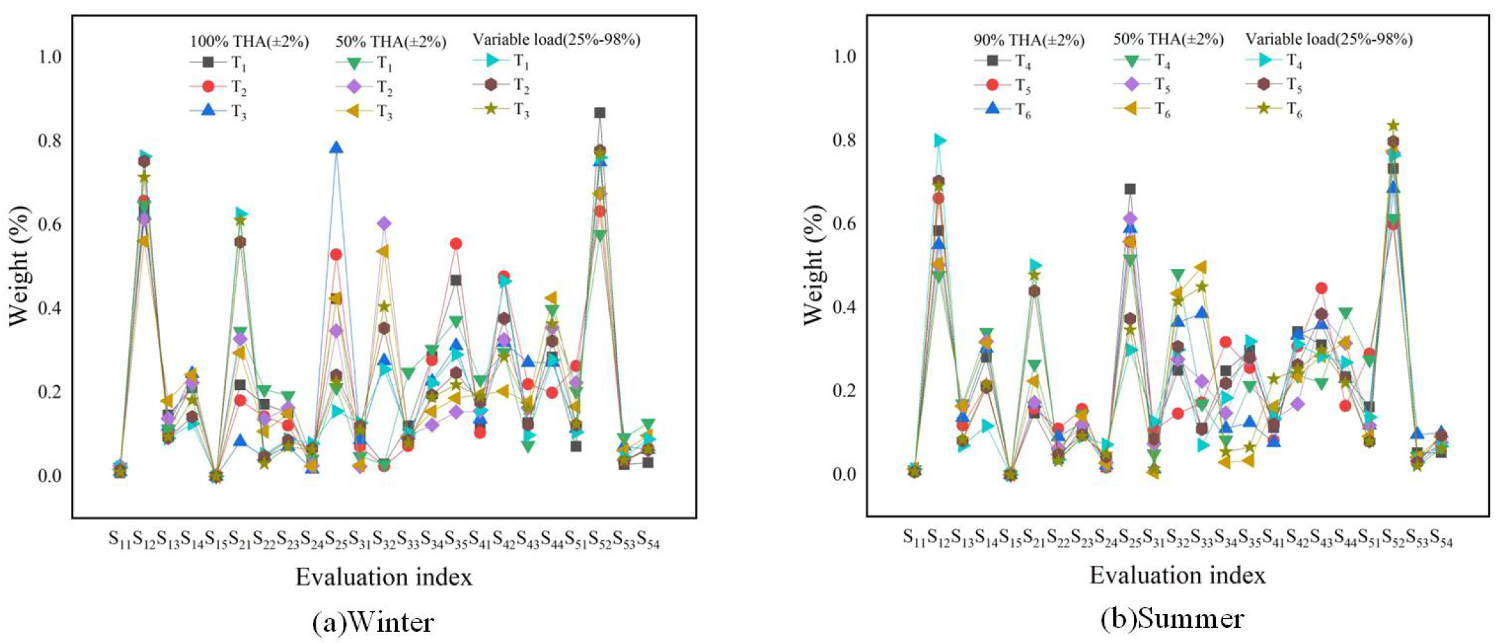 Preprints 98249 g003