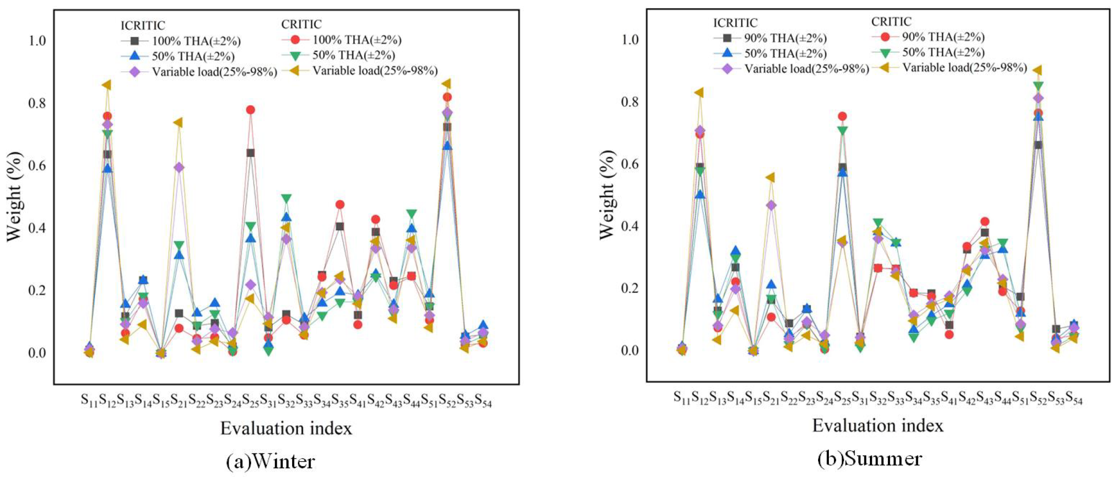 Preprints 98249 g004