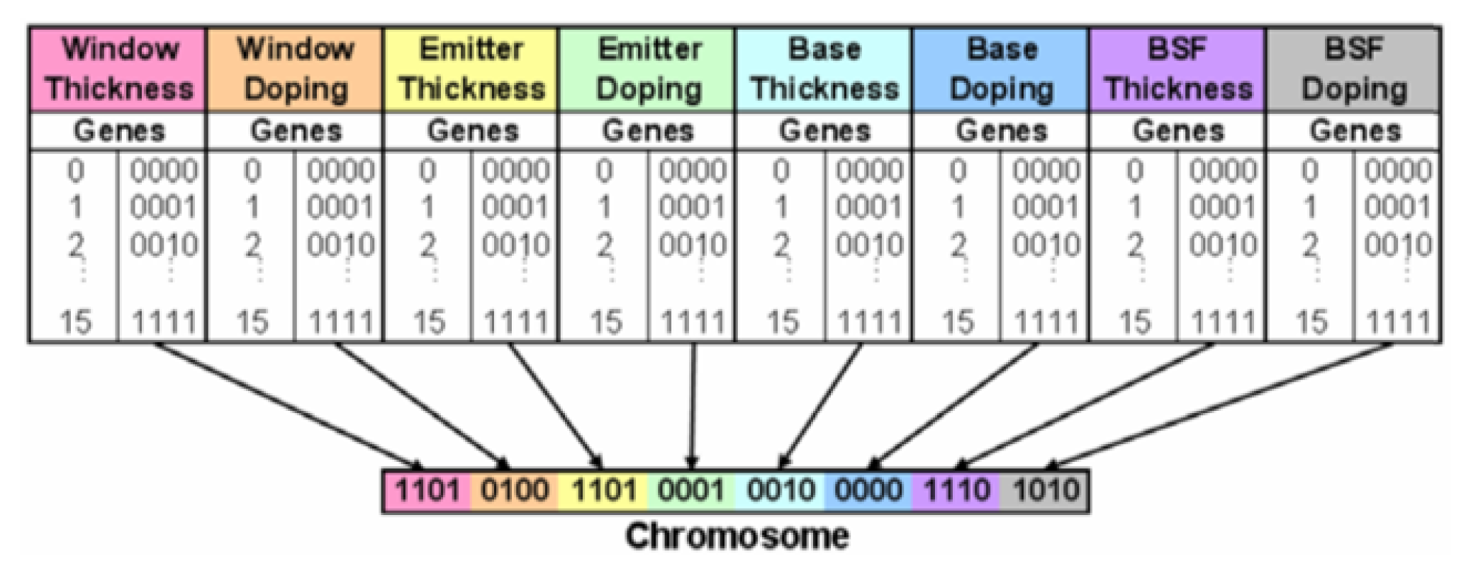 Preprints 85517 g002