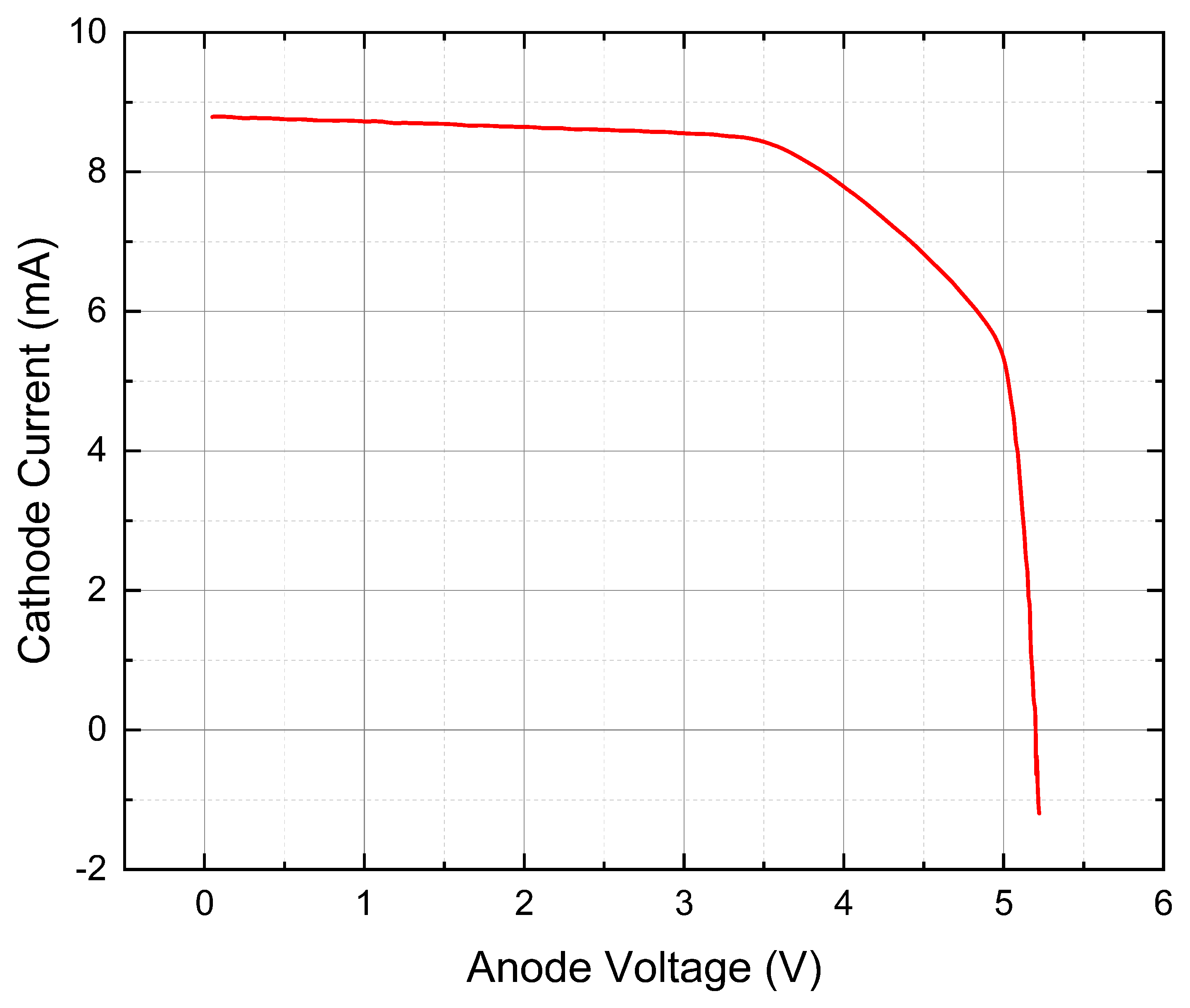 Preprints 85517 g005