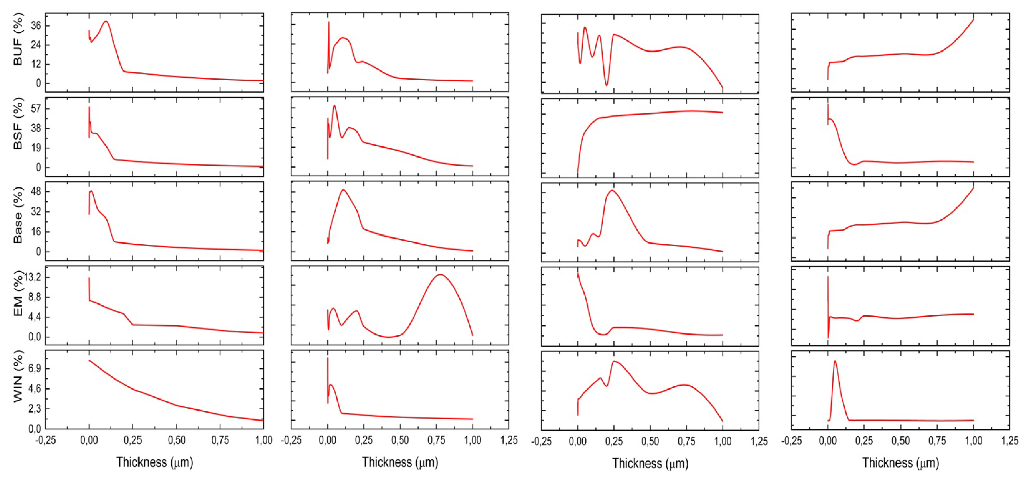 Preprints 85517 g006