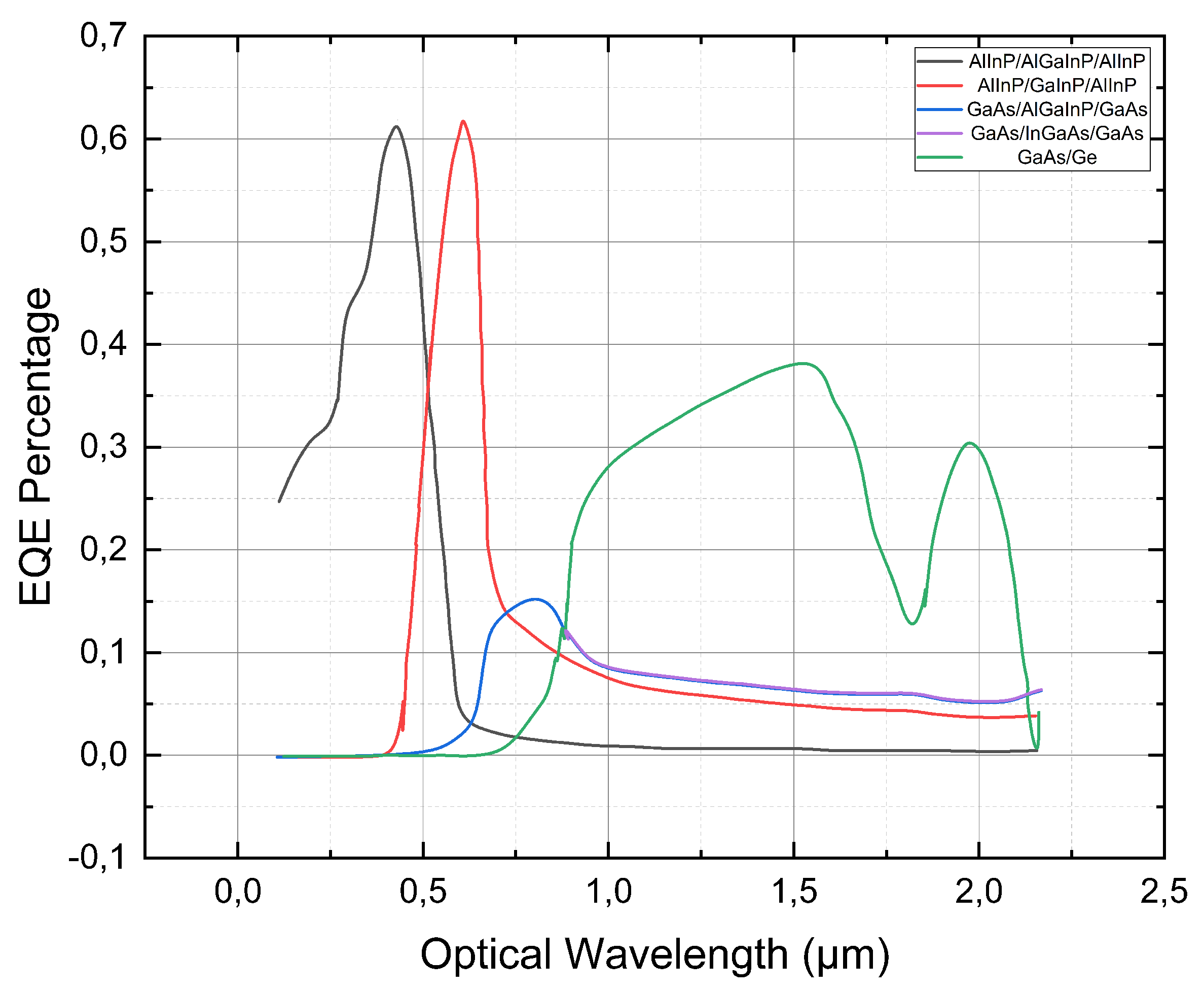 Preprints 85517 g011