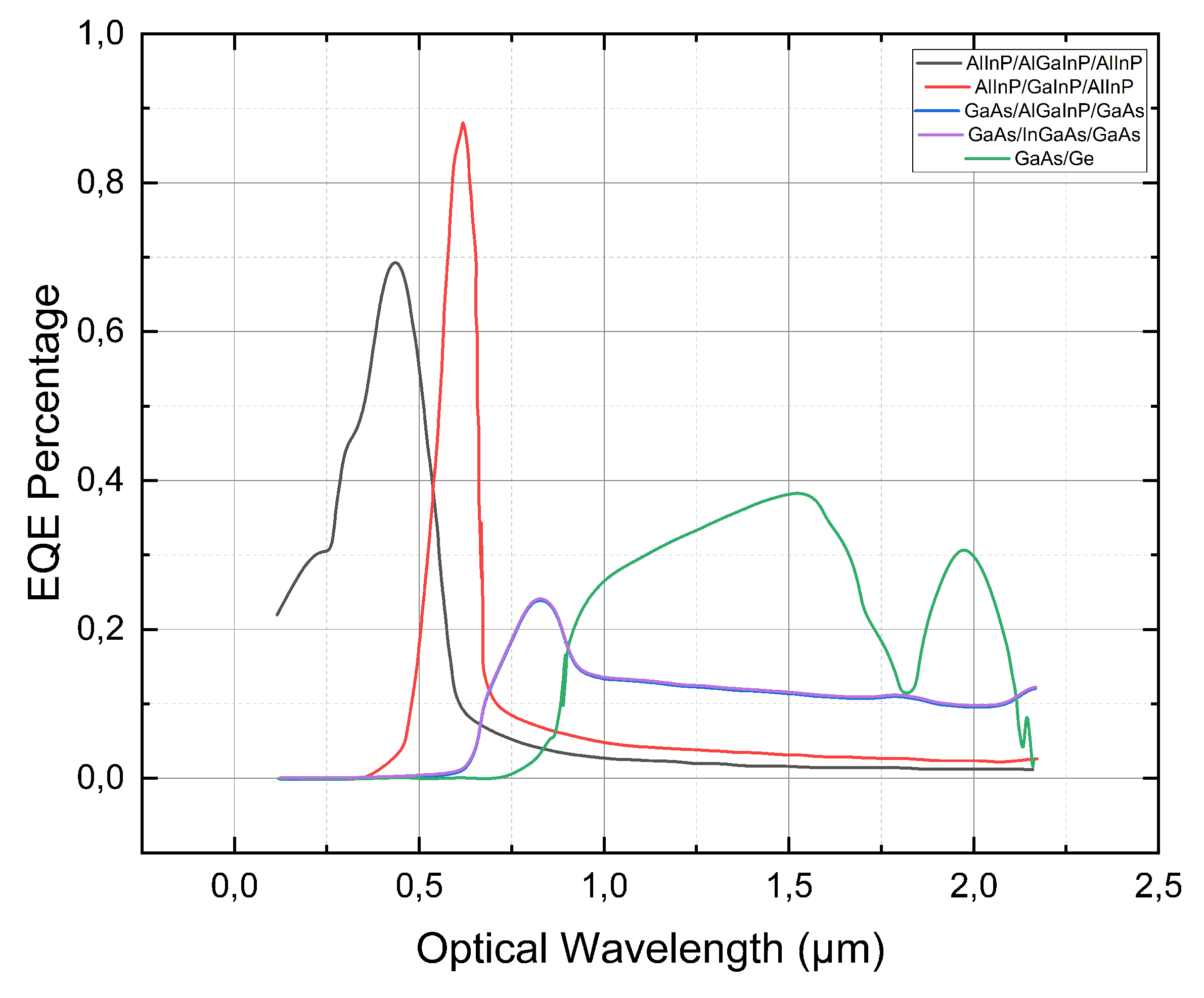 Preprints 85517 g012