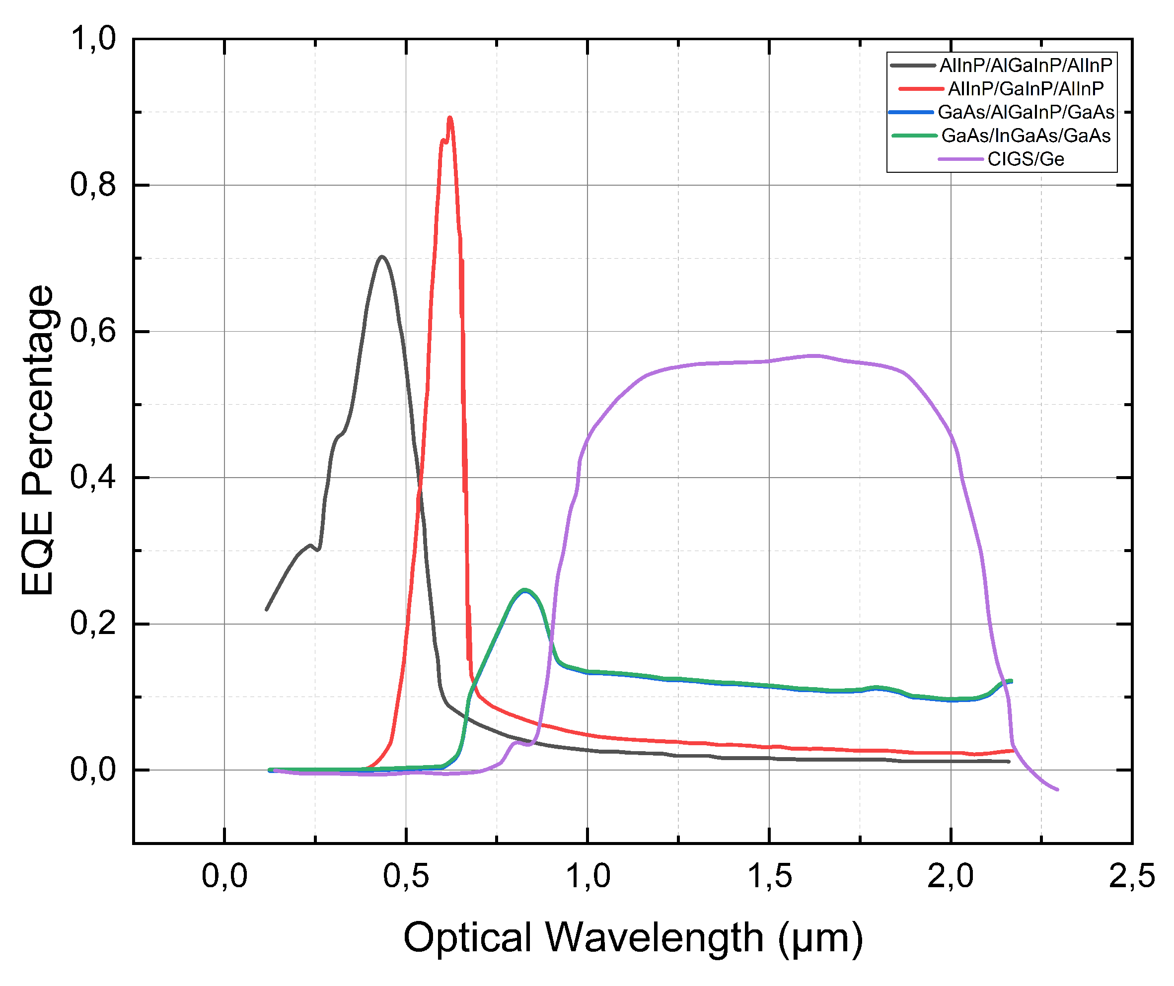 Preprints 85517 g013