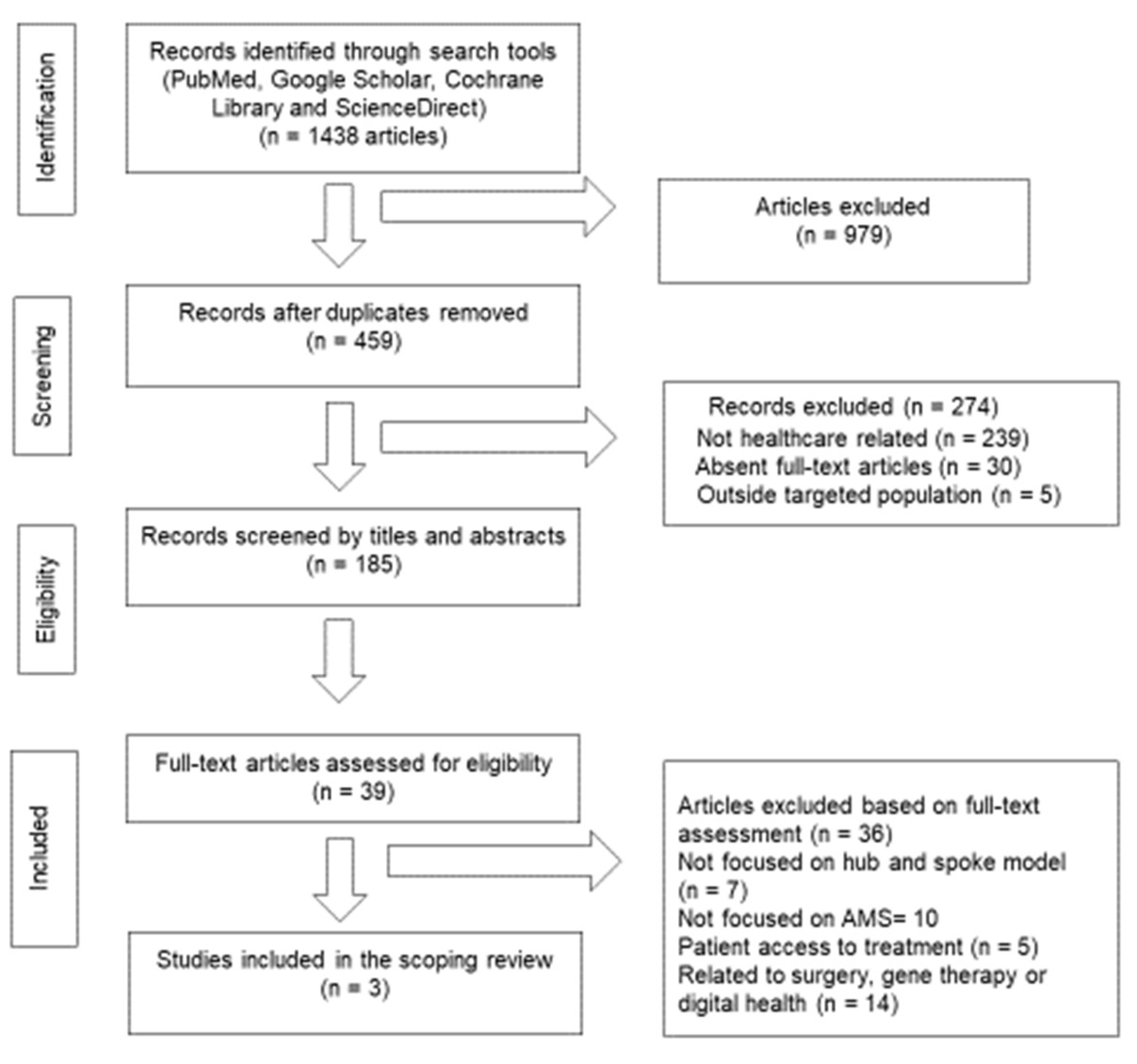 Preprints 117076 g001