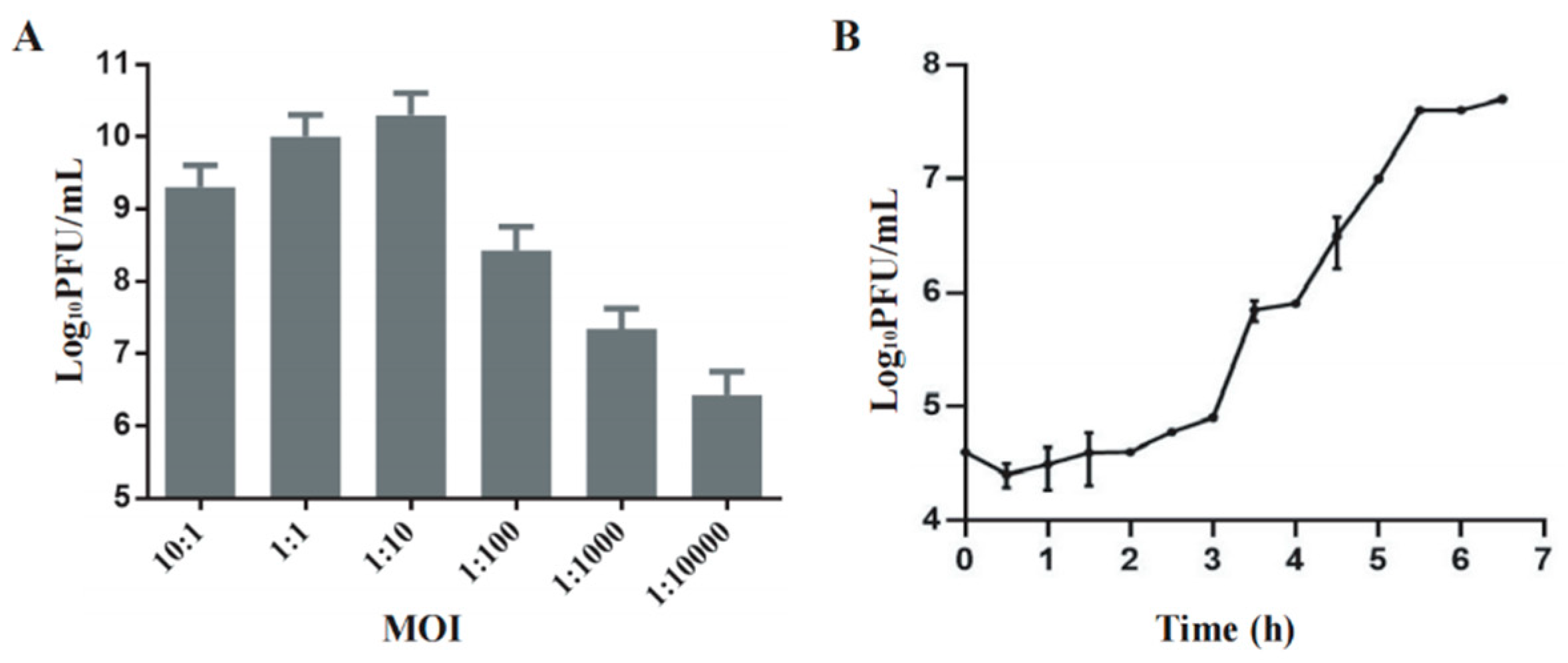 Preprints 113886 g002