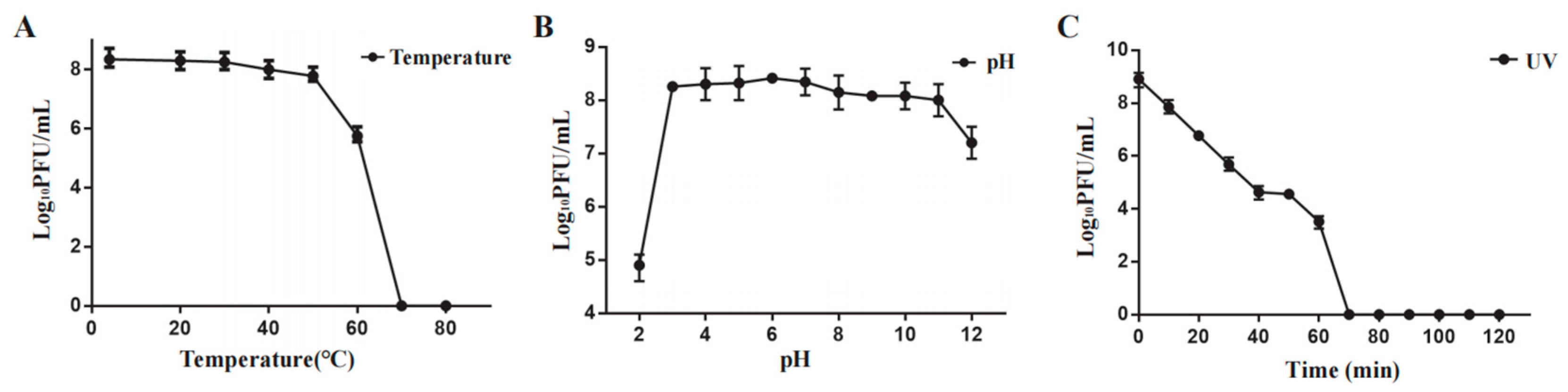 Preprints 113886 g003