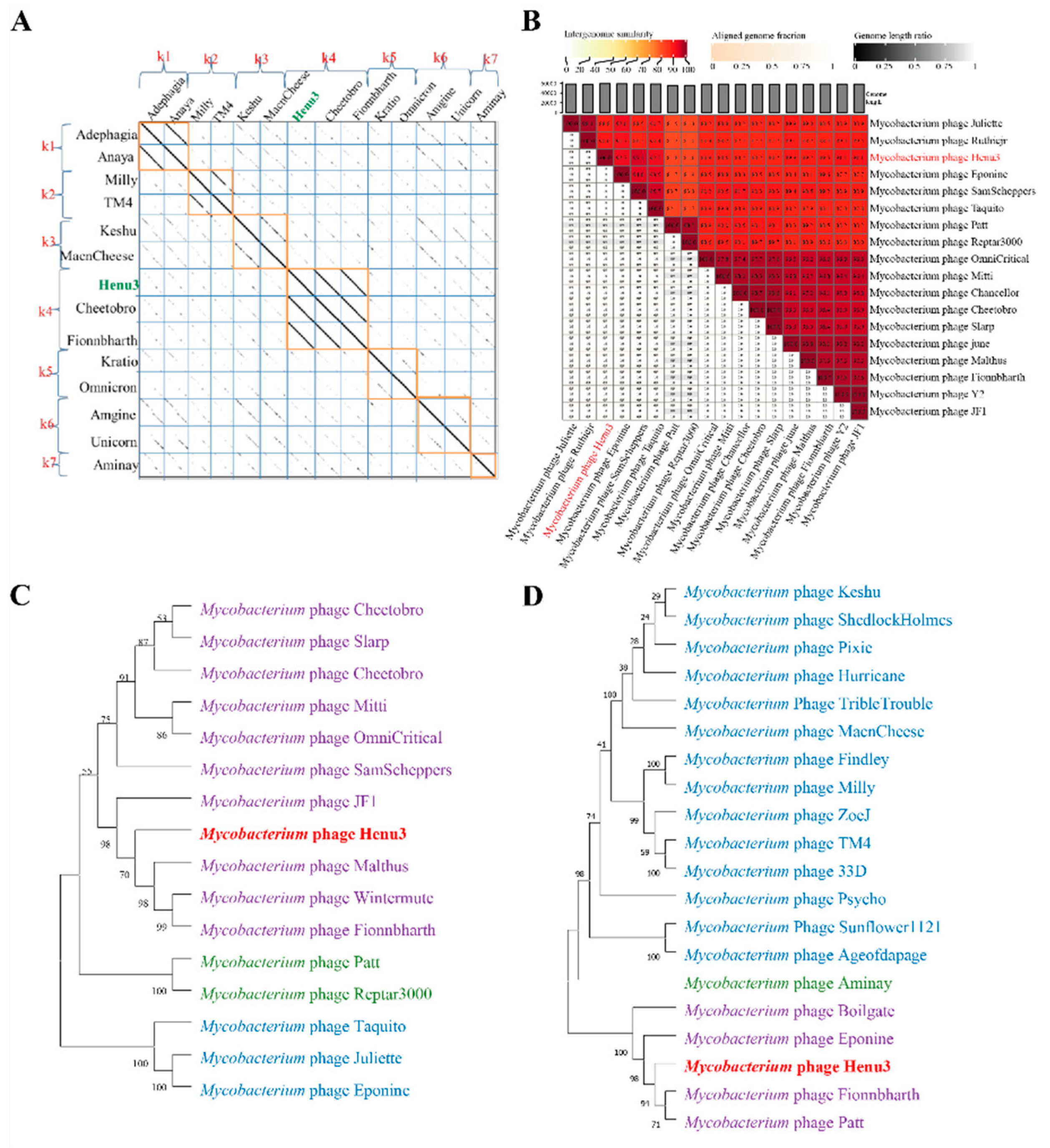 Preprints 113886 g005