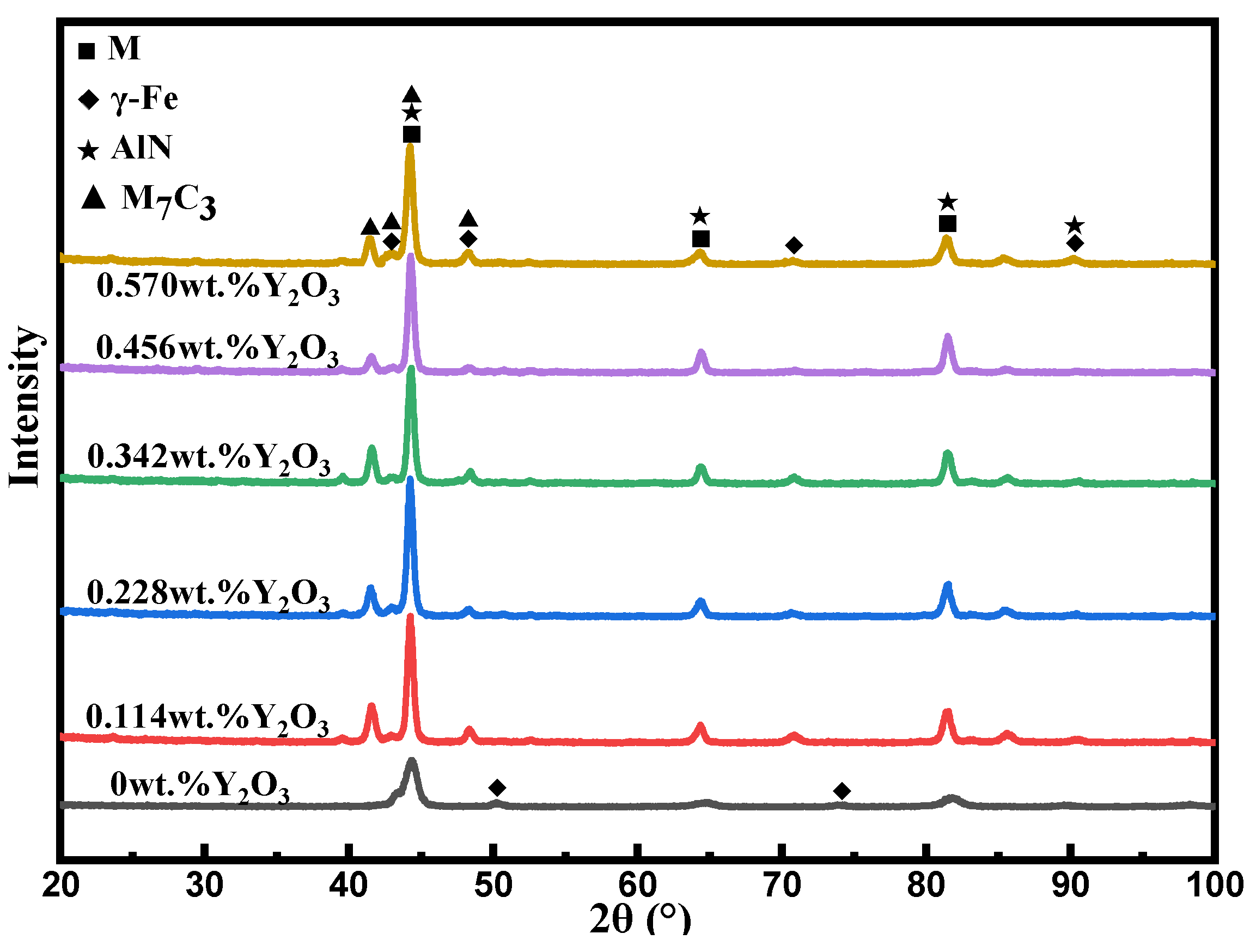 Preprints 75914 g006