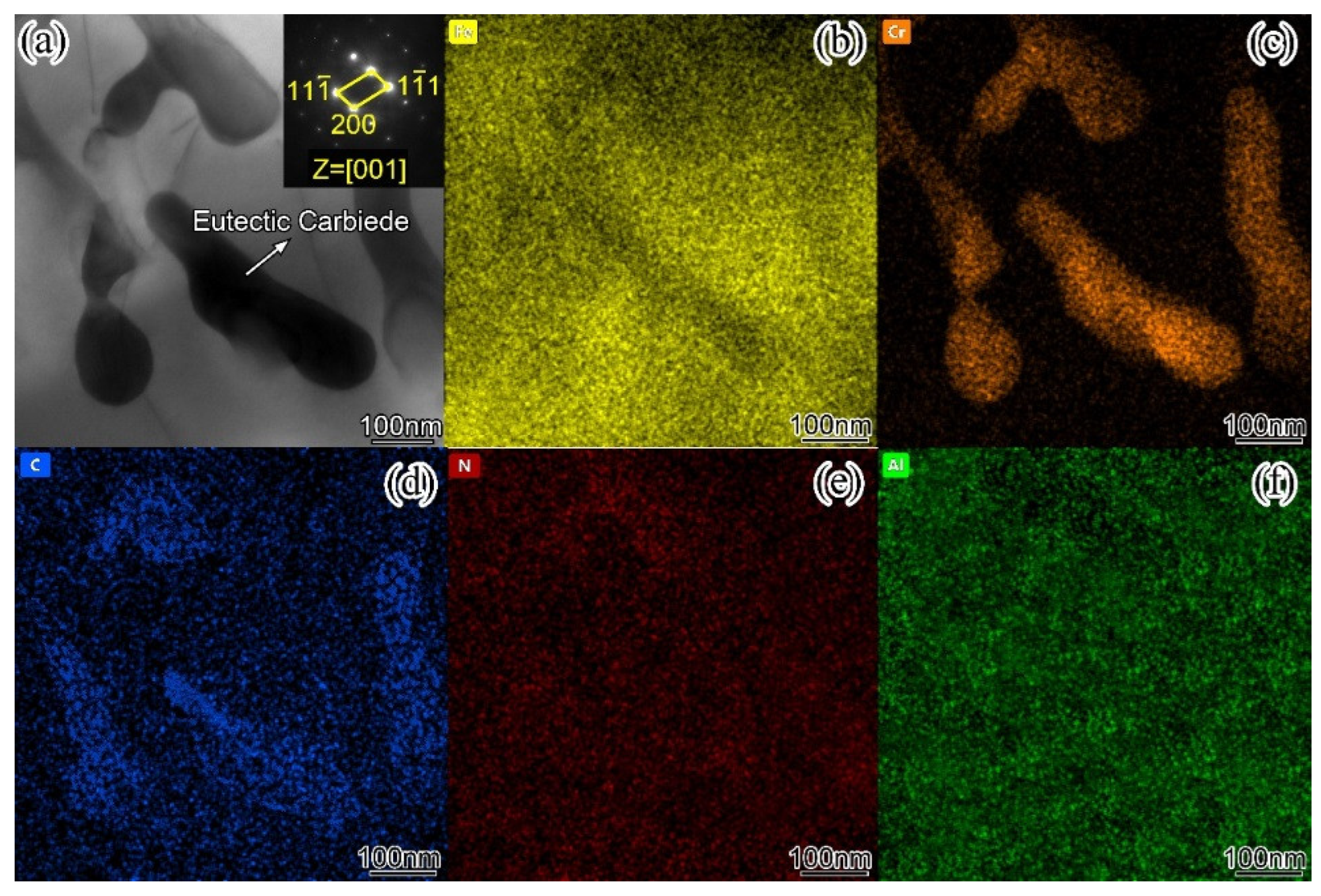 Preprints 75914 g010