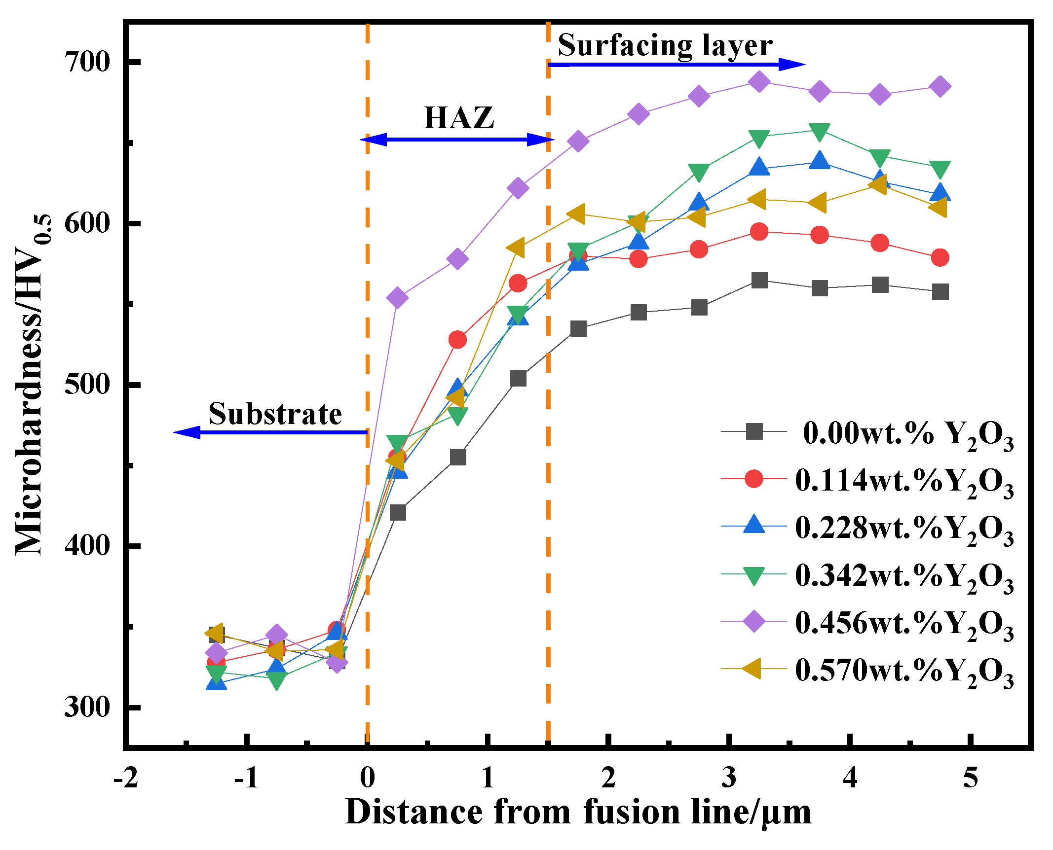 Preprints 75914 g015