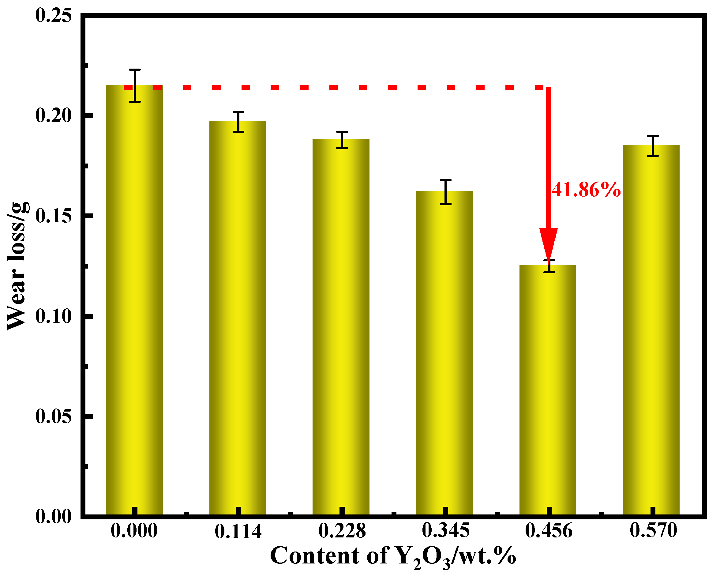 Preprints 75914 g016