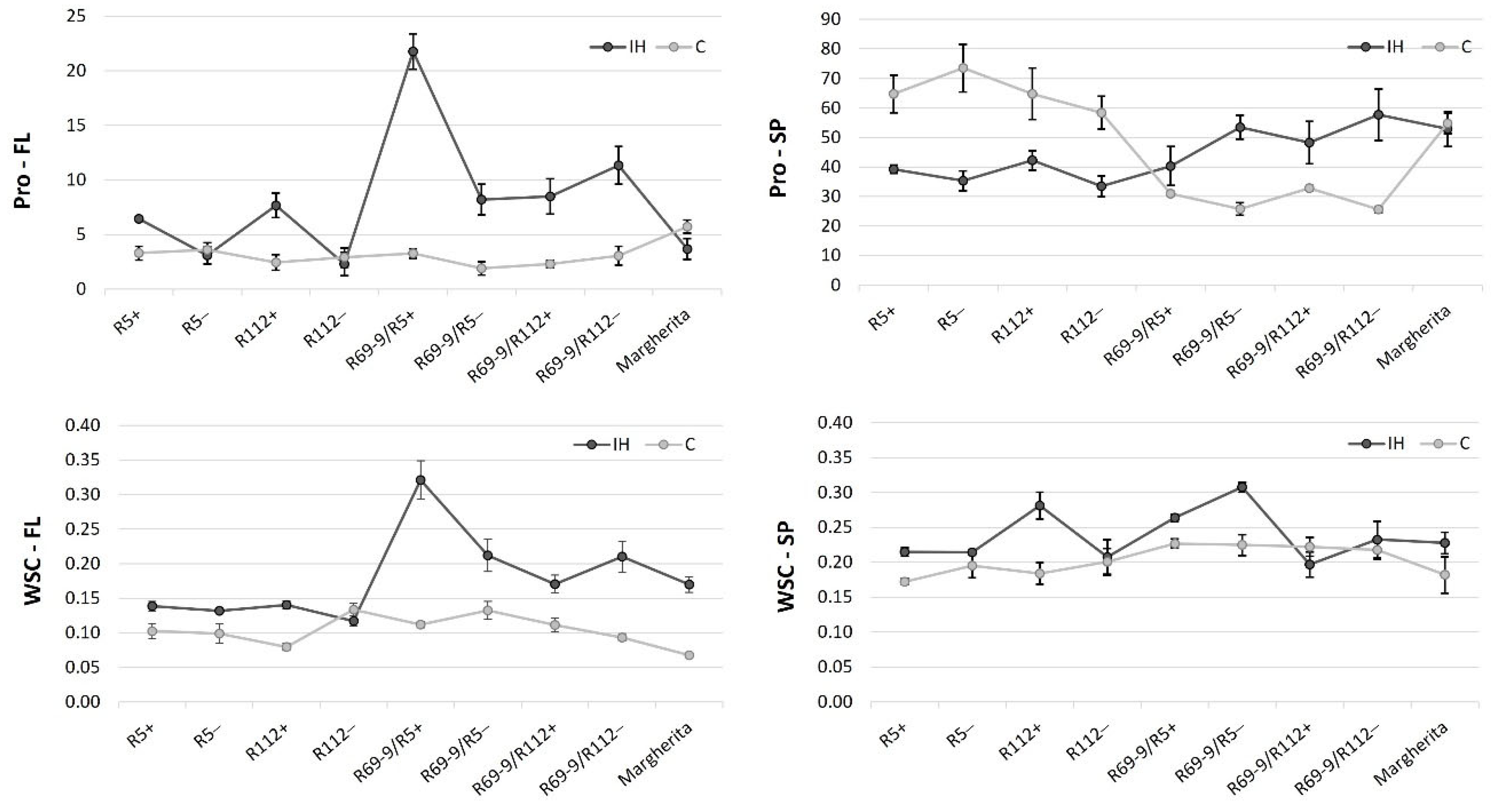 Preprints 114173 g004