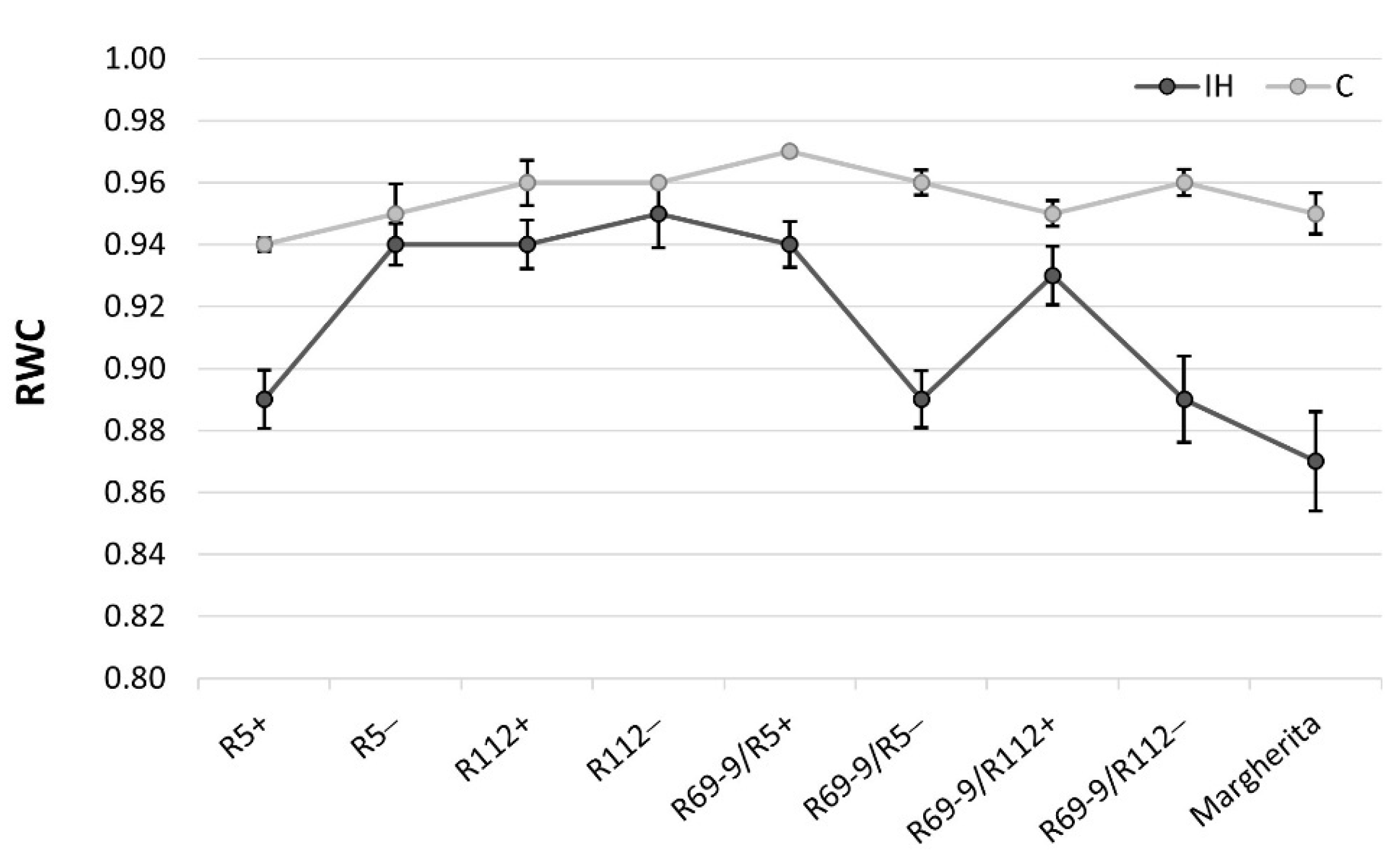 Preprints 114173 g005