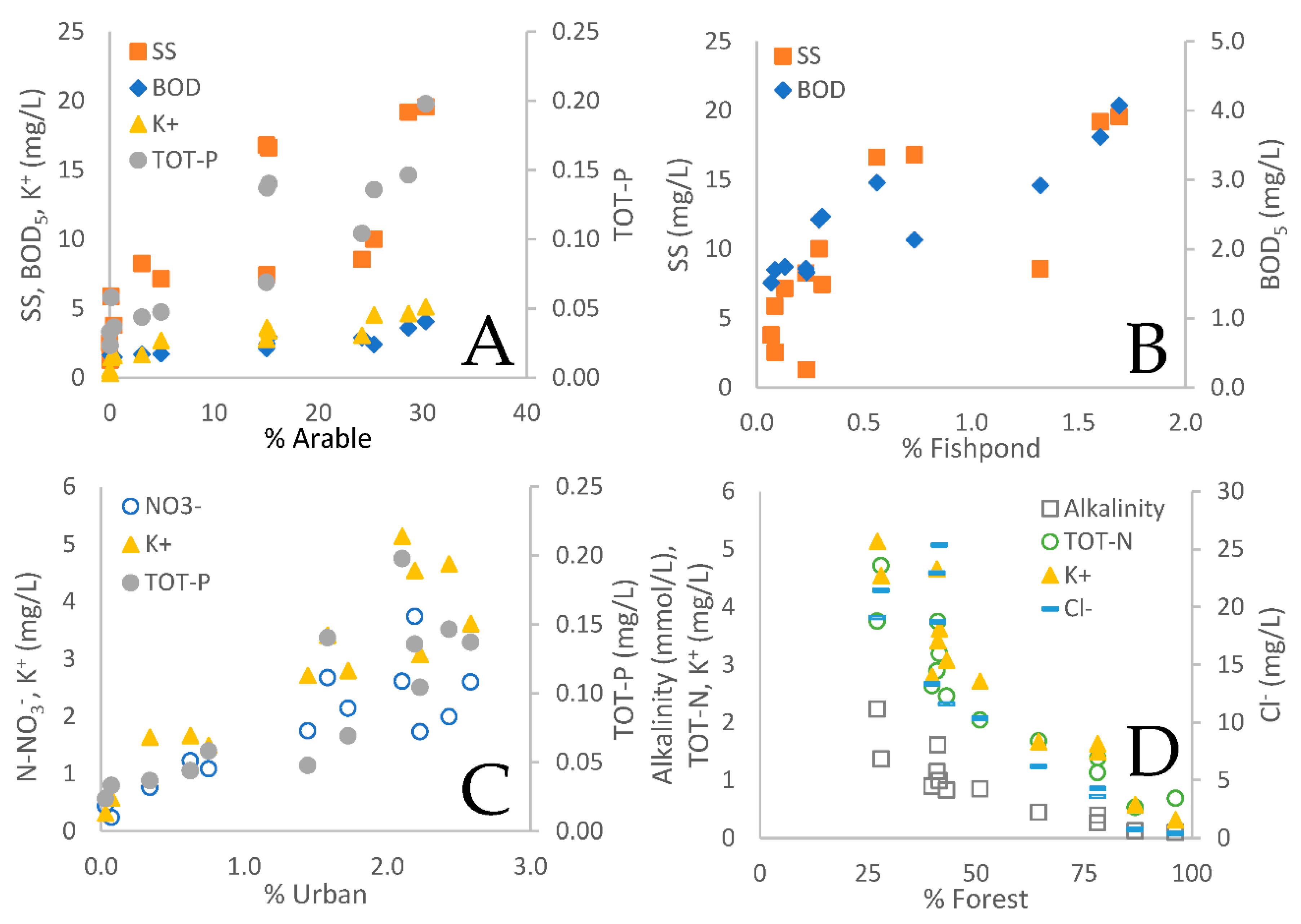 Preprints 80713 g002