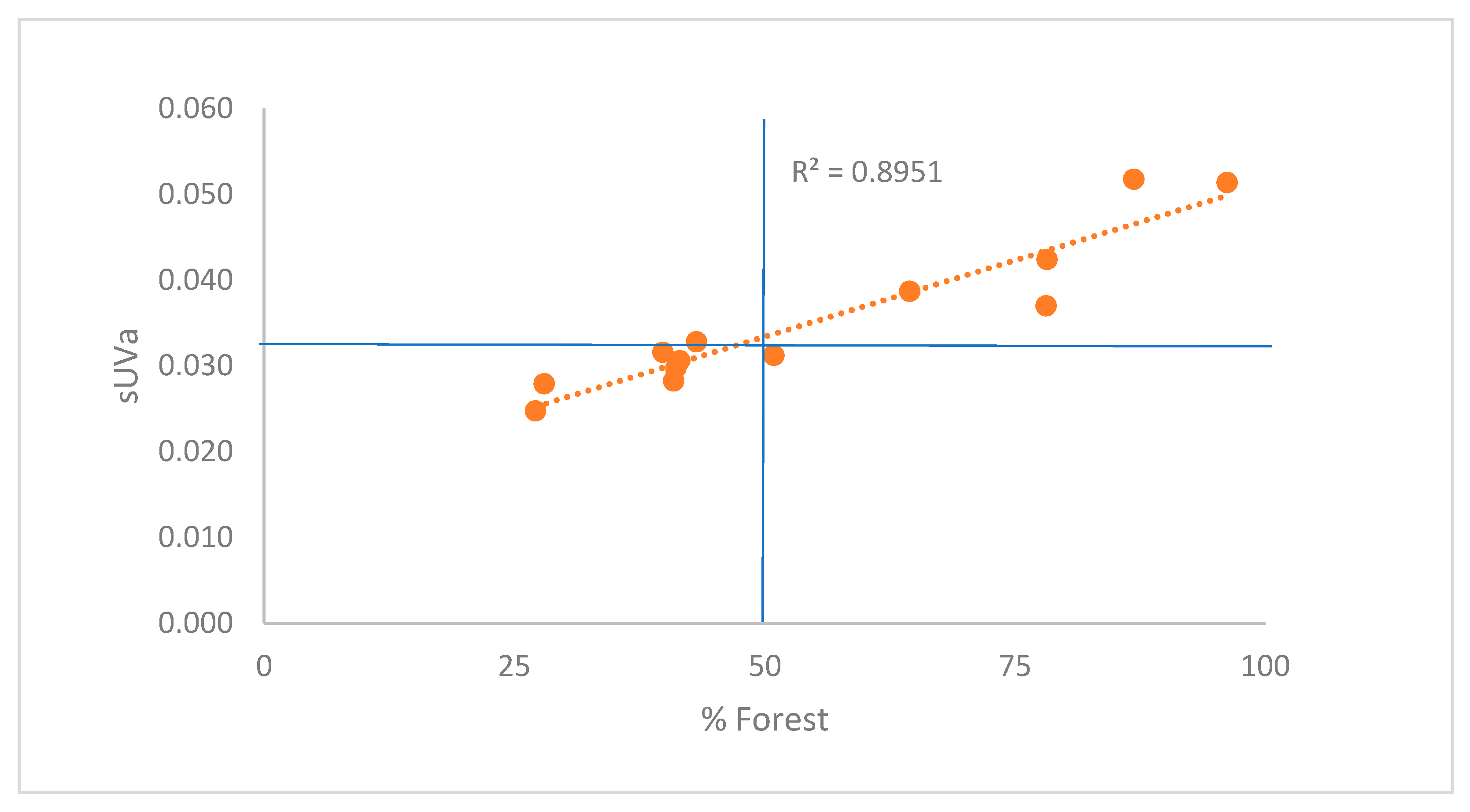 Preprints 80713 g003