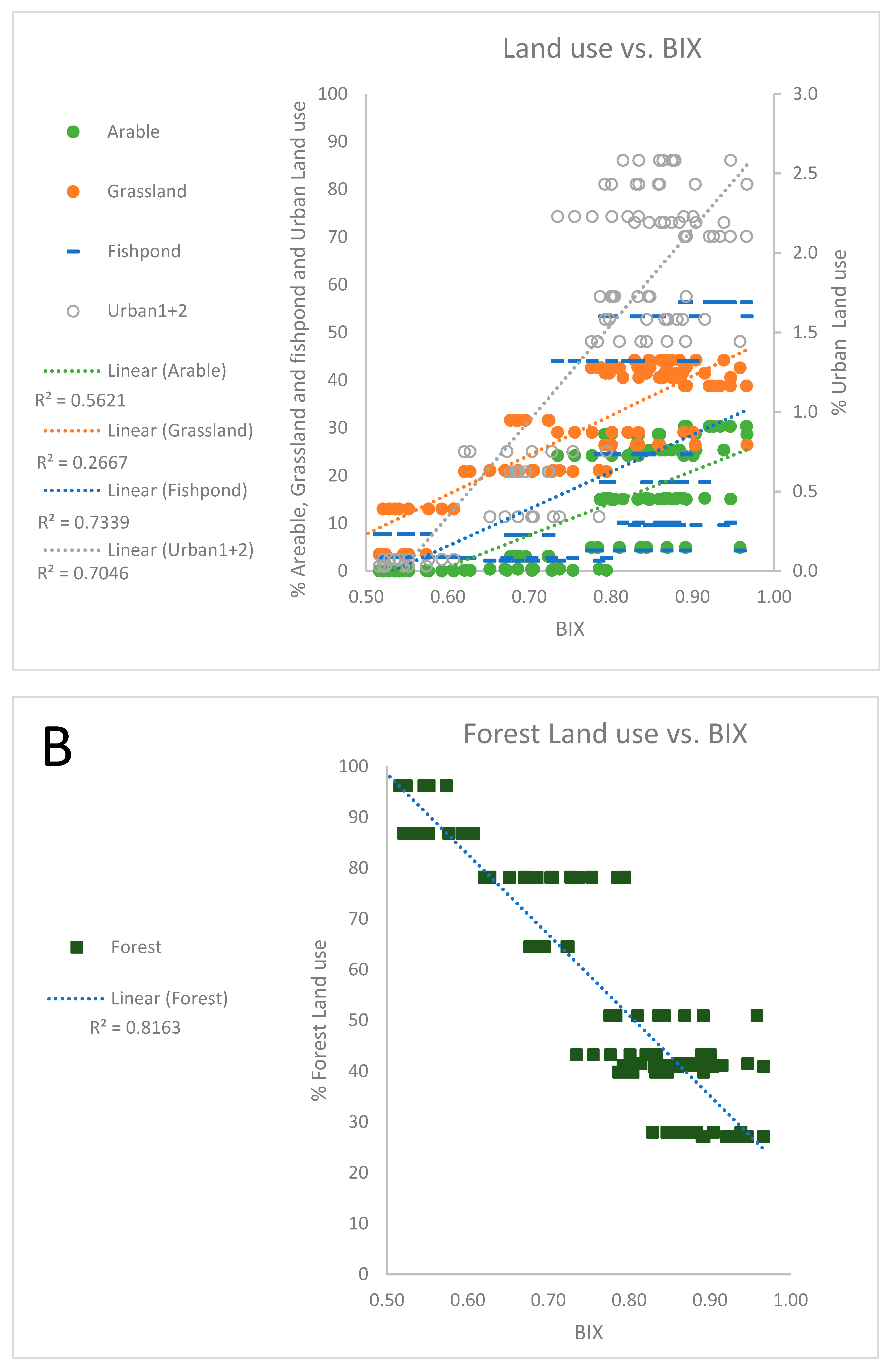 Preprints 80713 g005