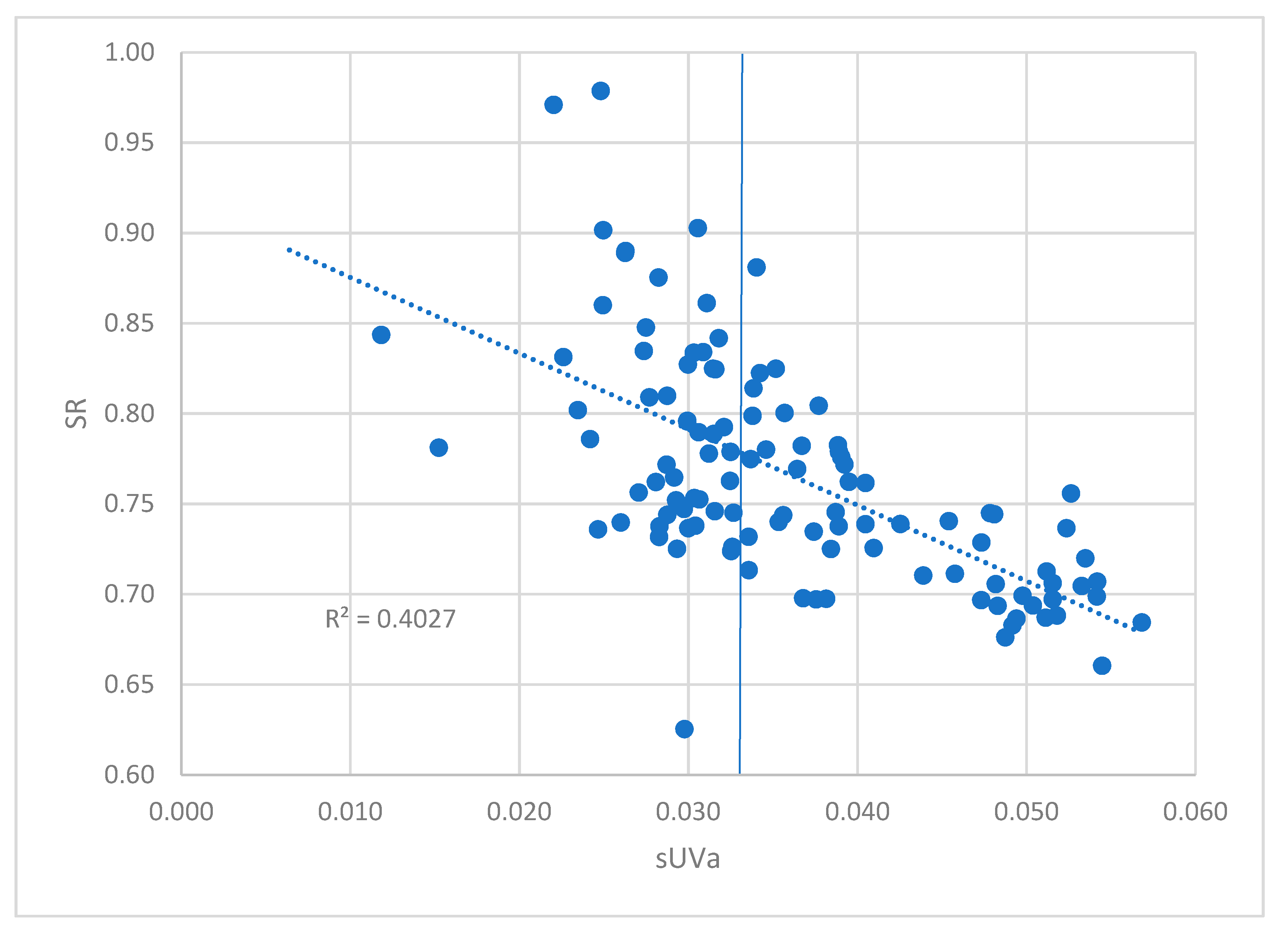 Preprints 80713 g006