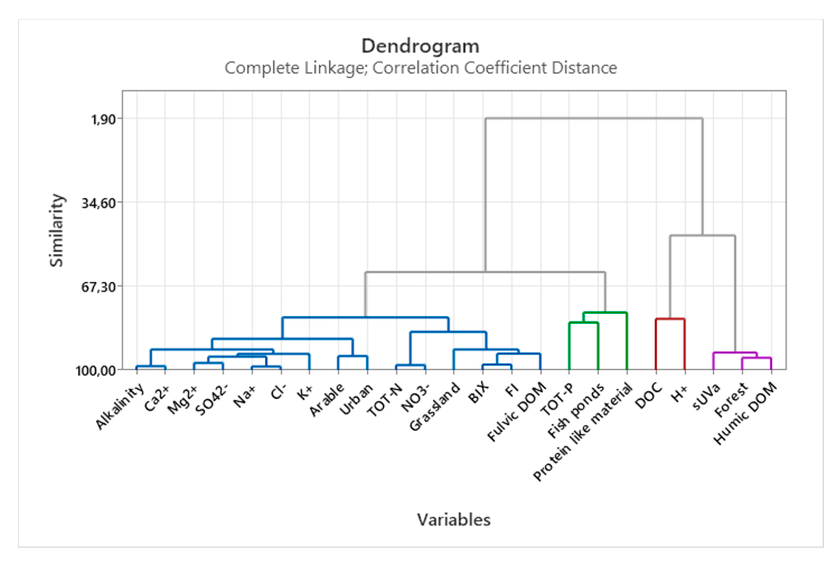 Preprints 80713 g007