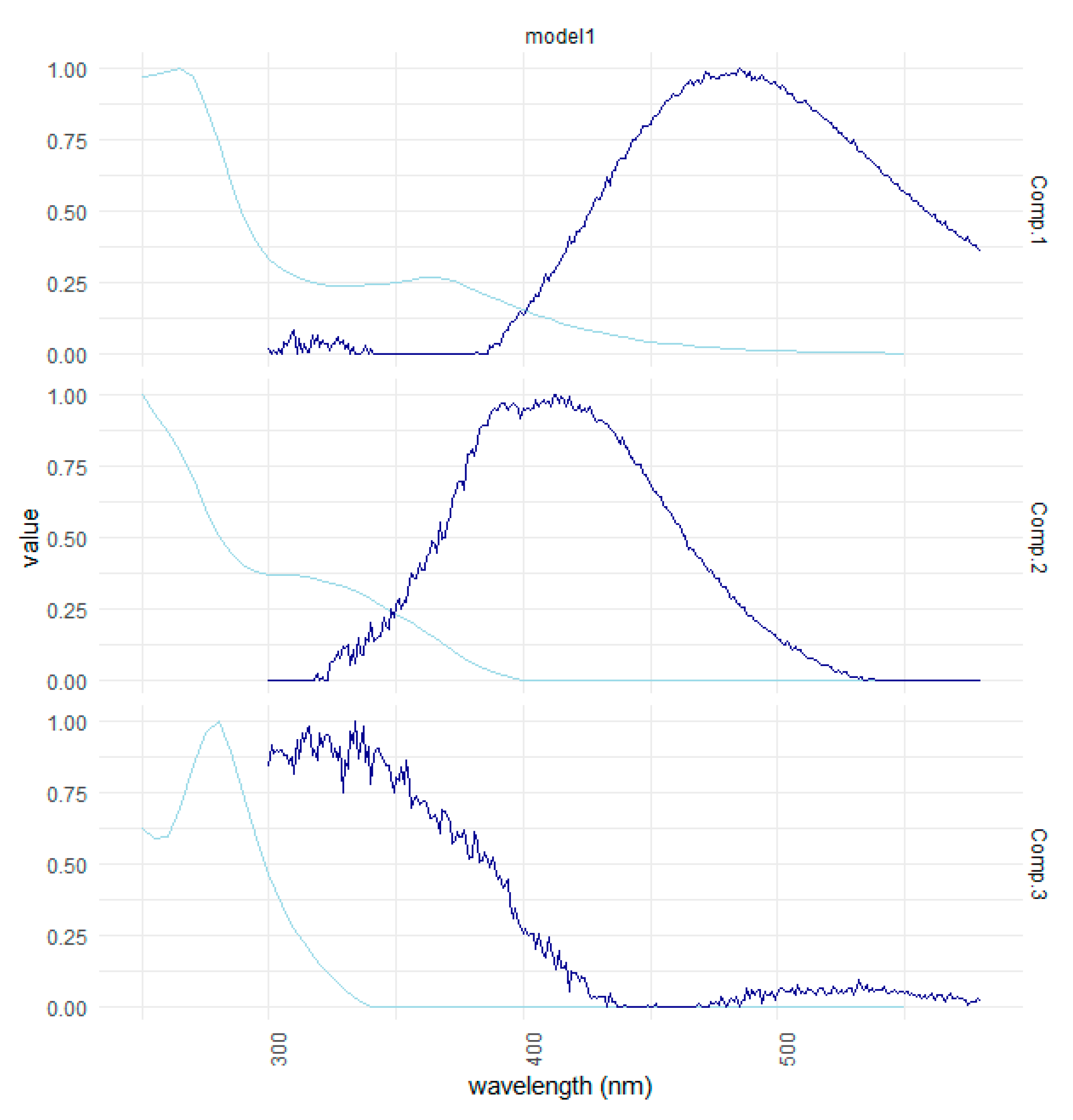 Preprints 80713 g0c2