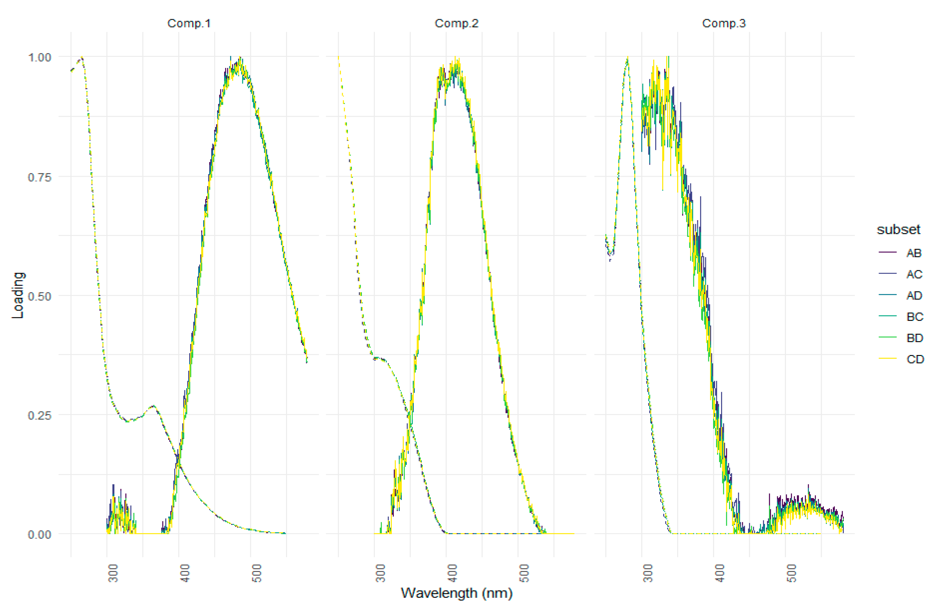 Preprints 80713 g0c3