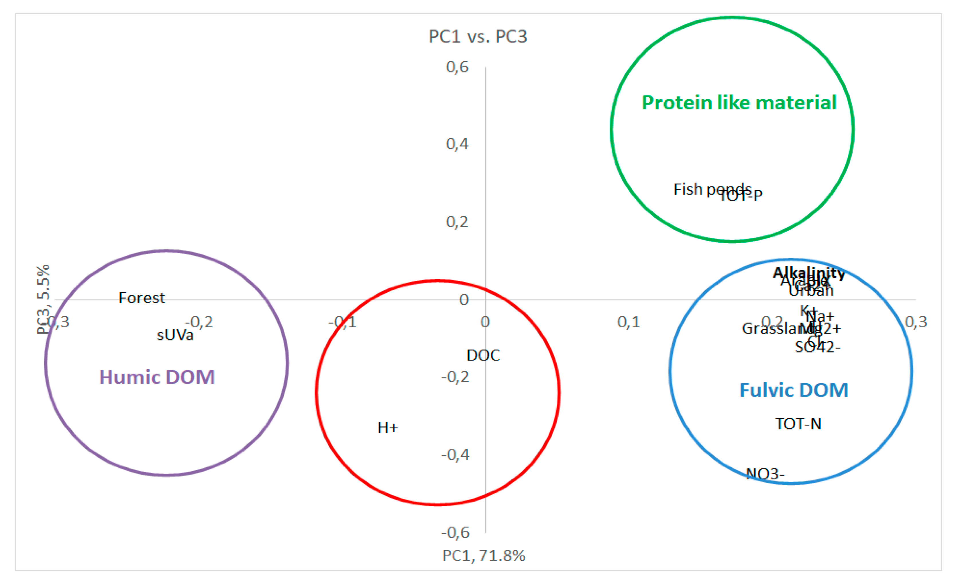 Preprints 80713 g0d2