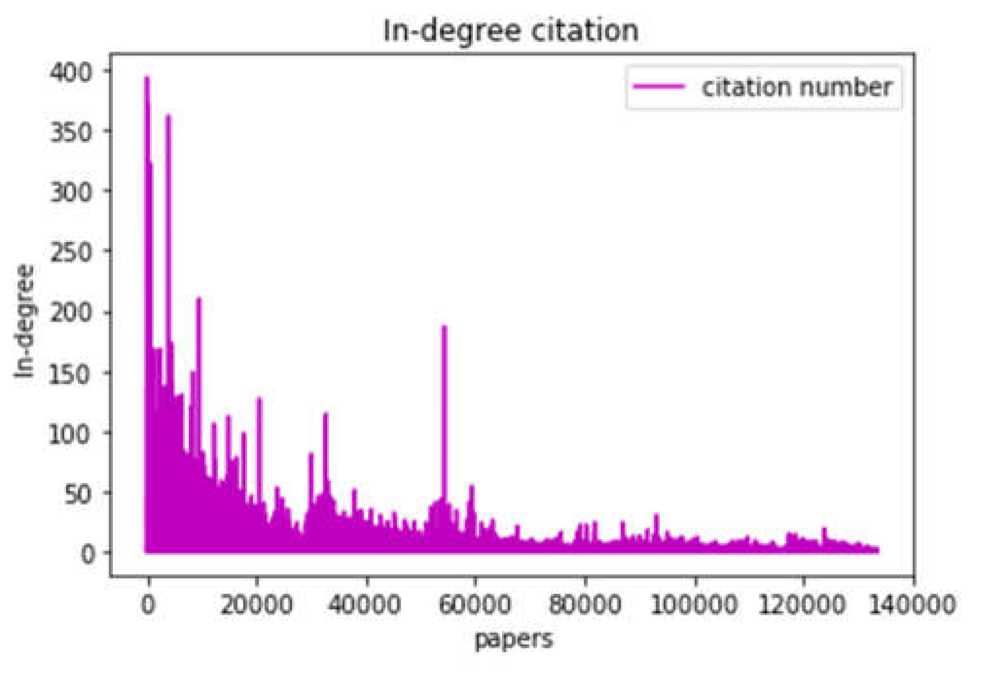 Preprints 105015 g002