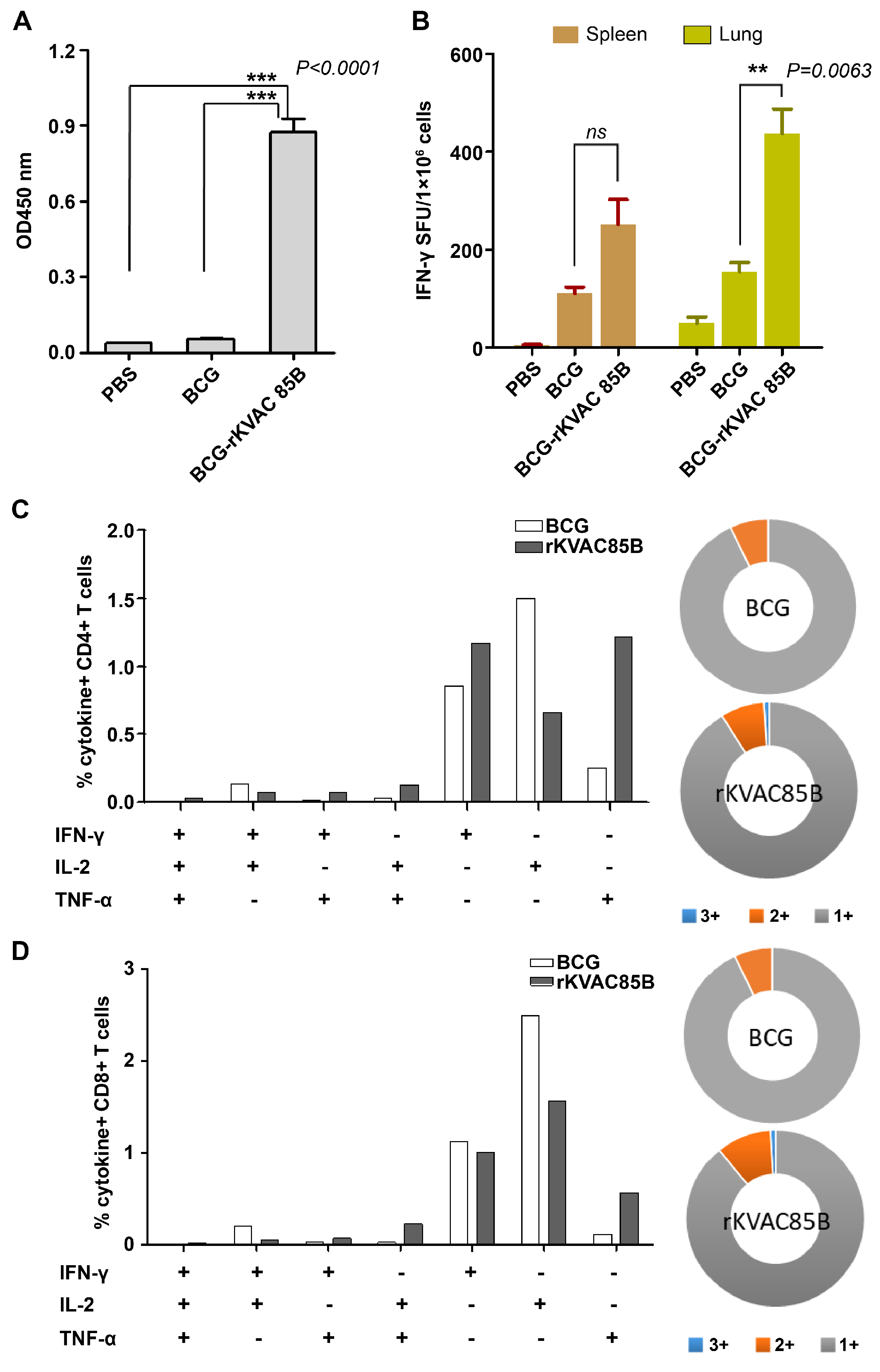 Preprints 99300 g002