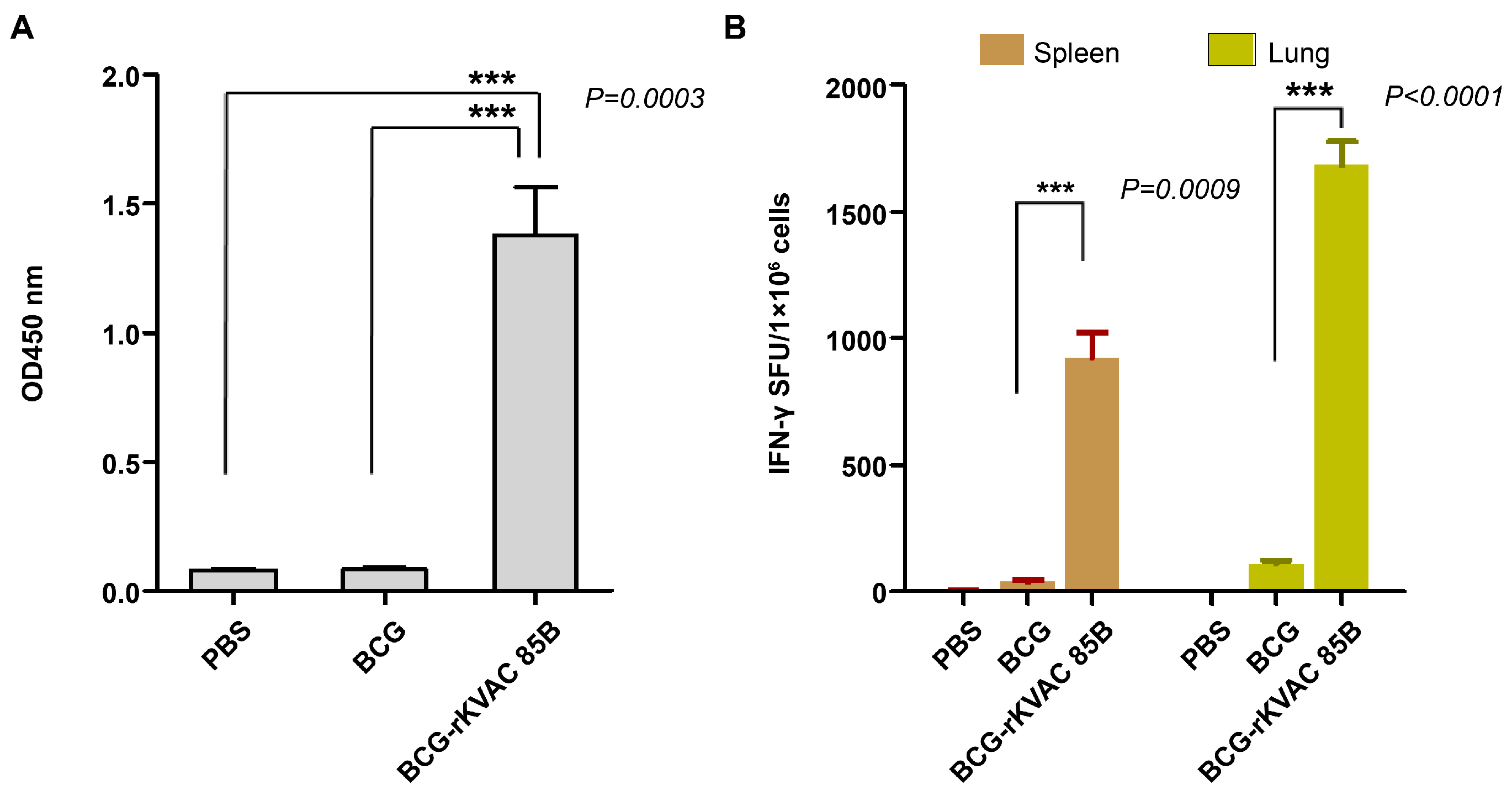 Preprints 99300 g003