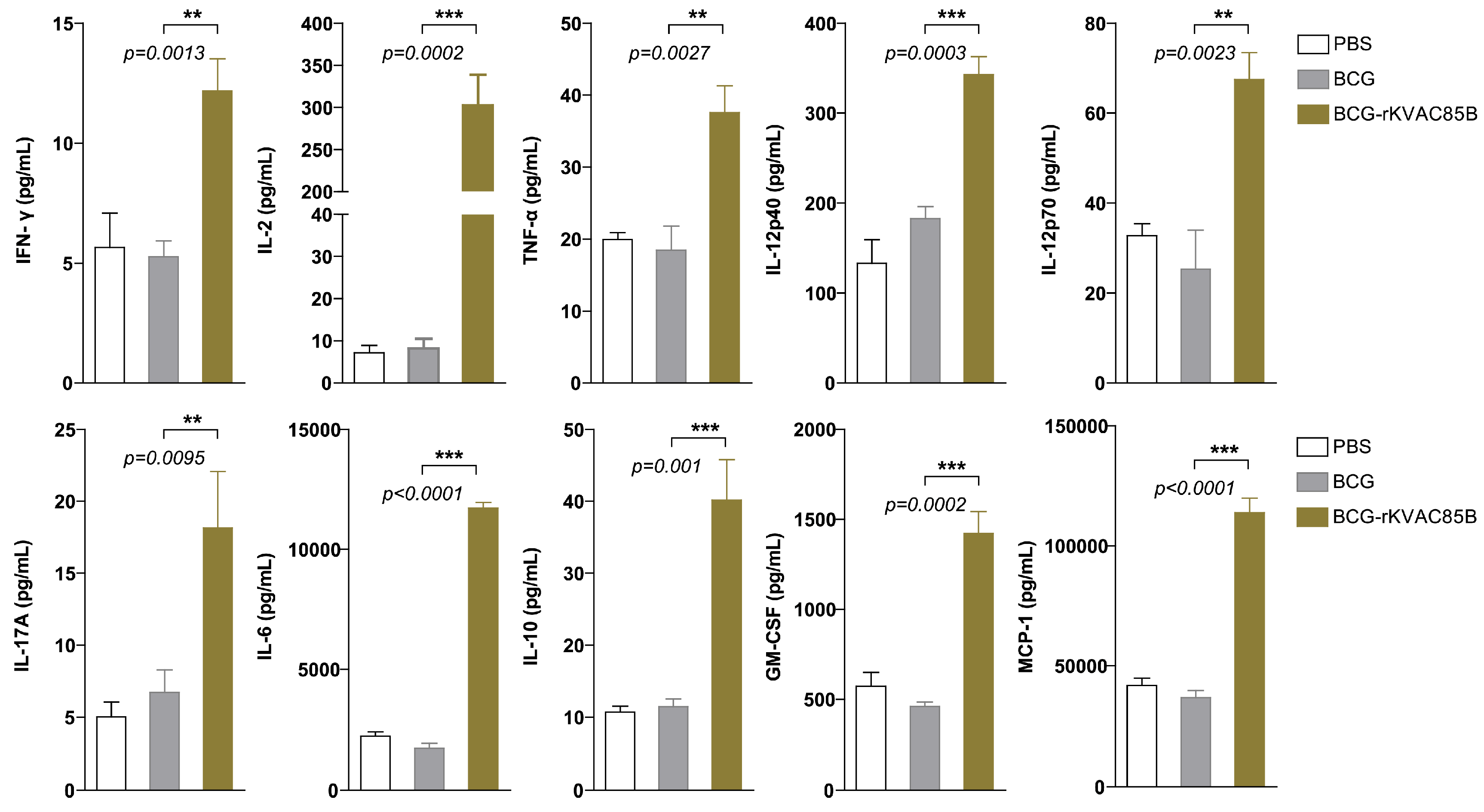 Preprints 99300 g005