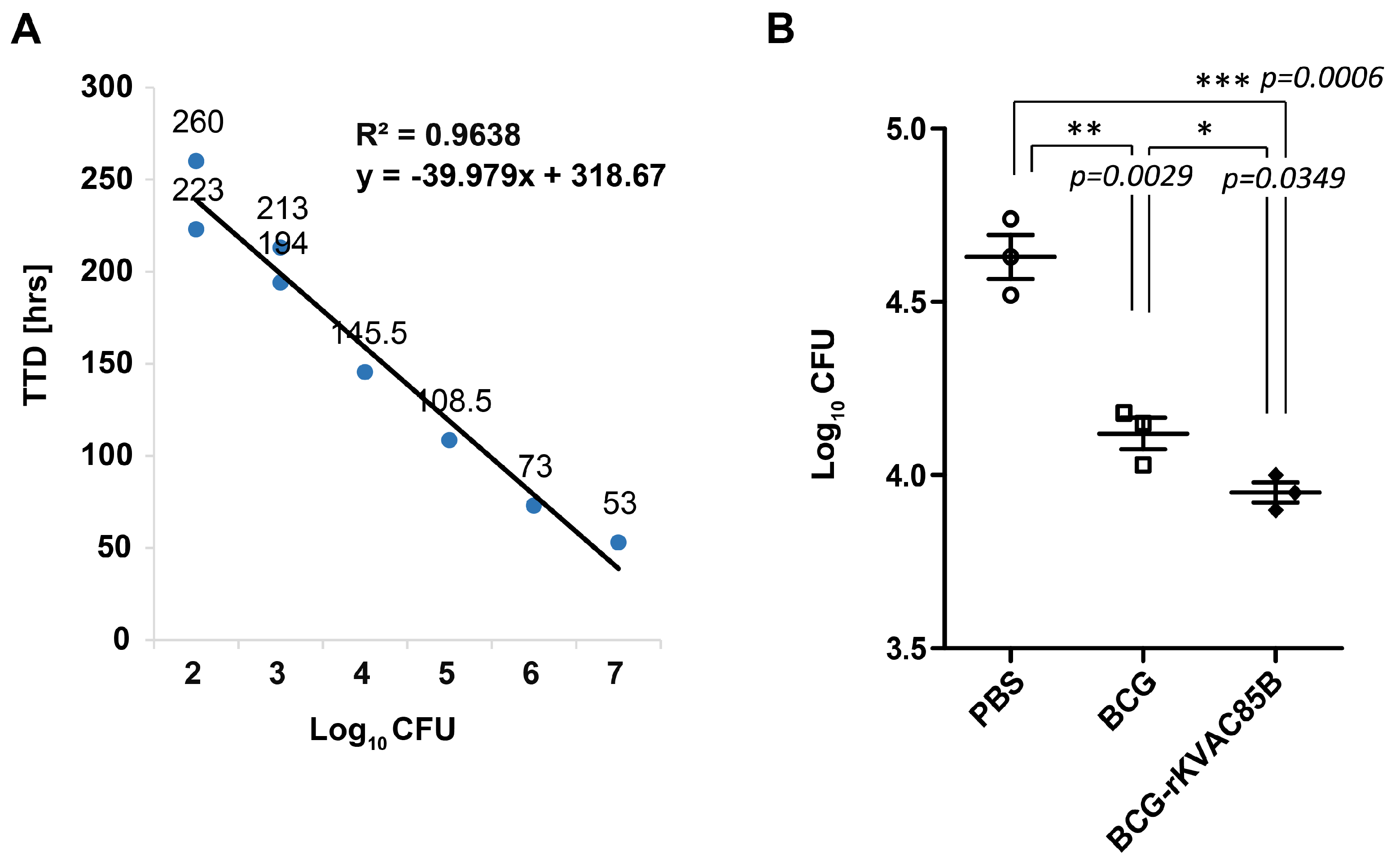 Preprints 99300 g006