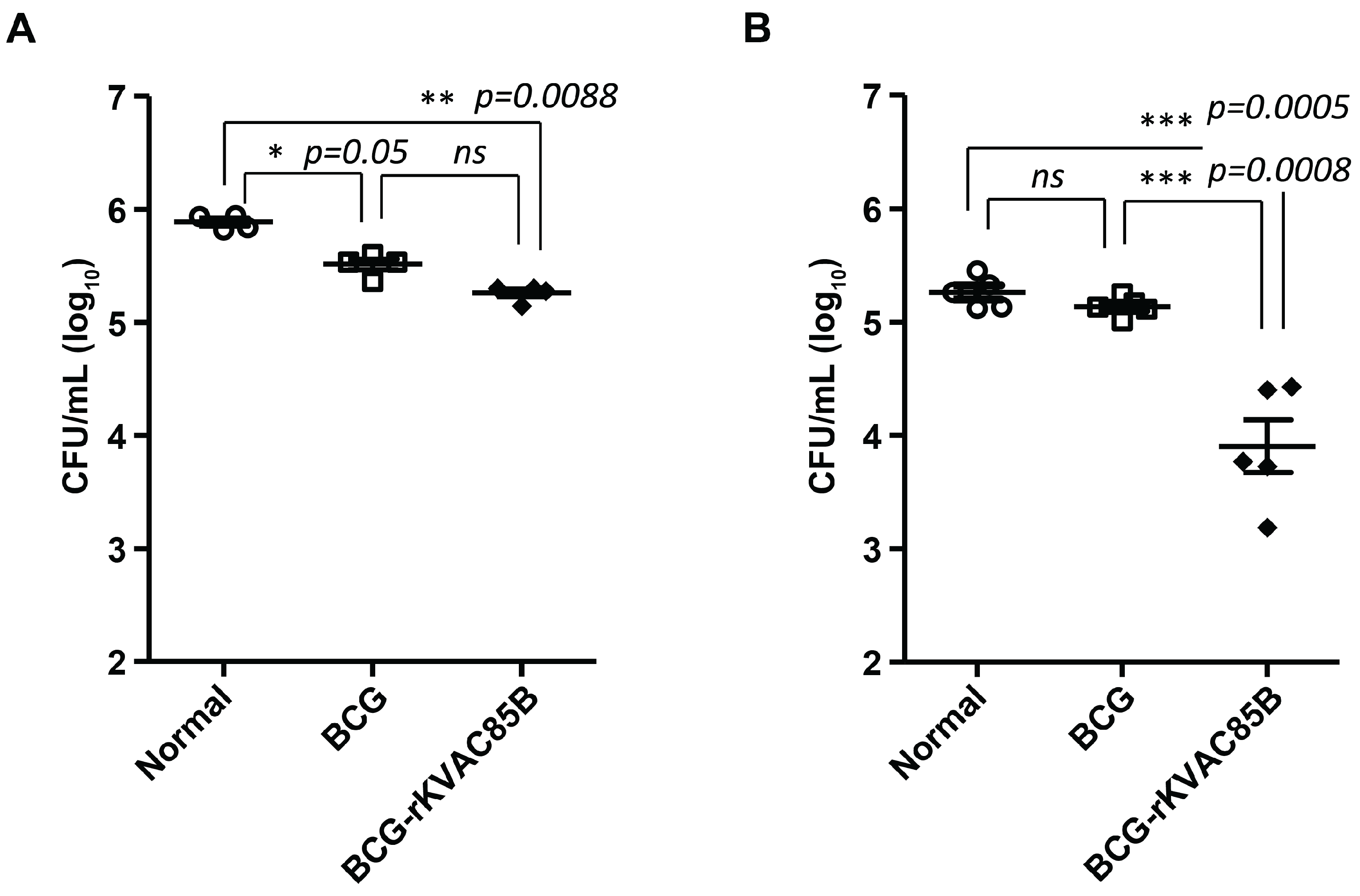 Preprints 99300 g007