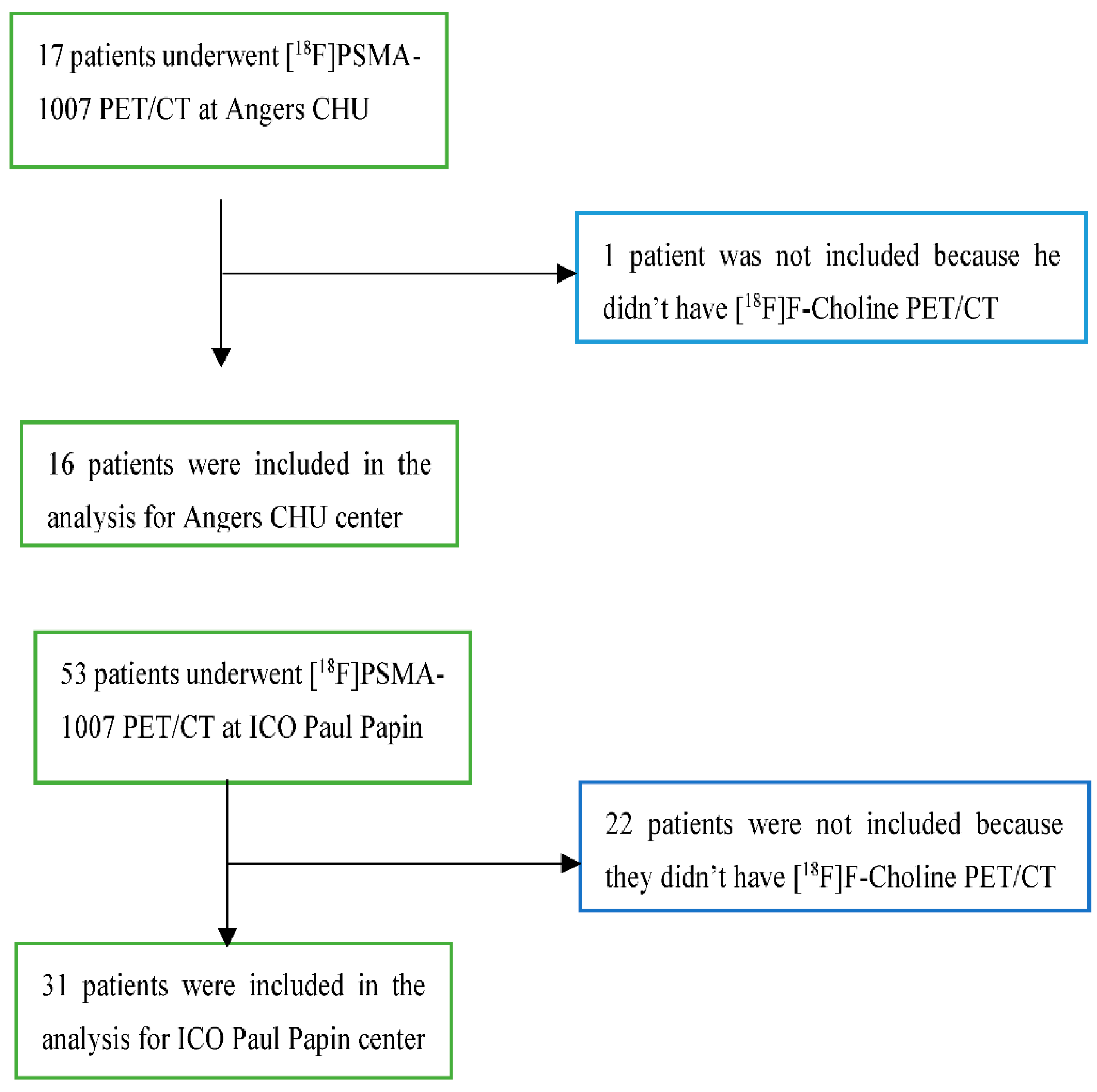 Preprints 89945 g001