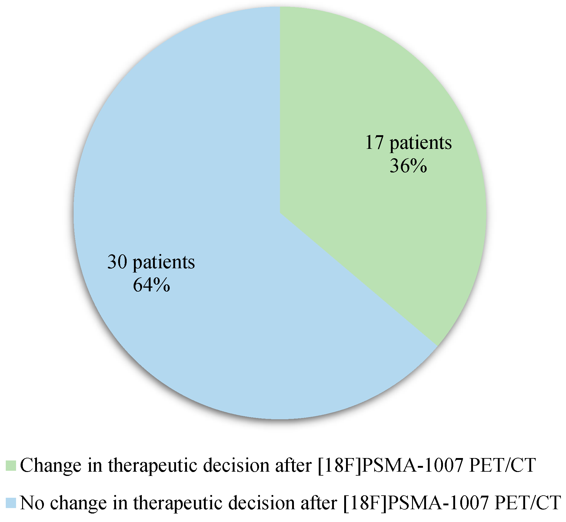 Preprints 89945 g002