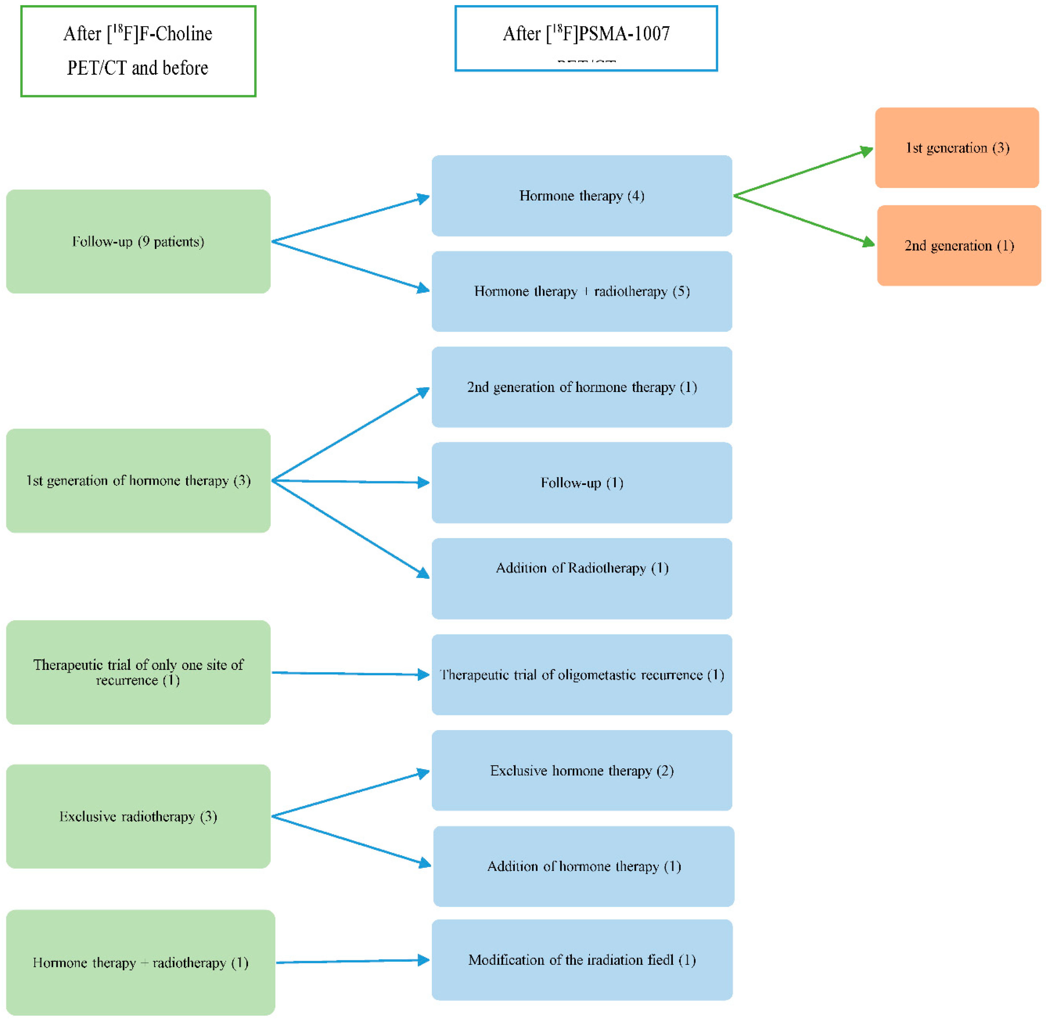 Preprints 89945 g003