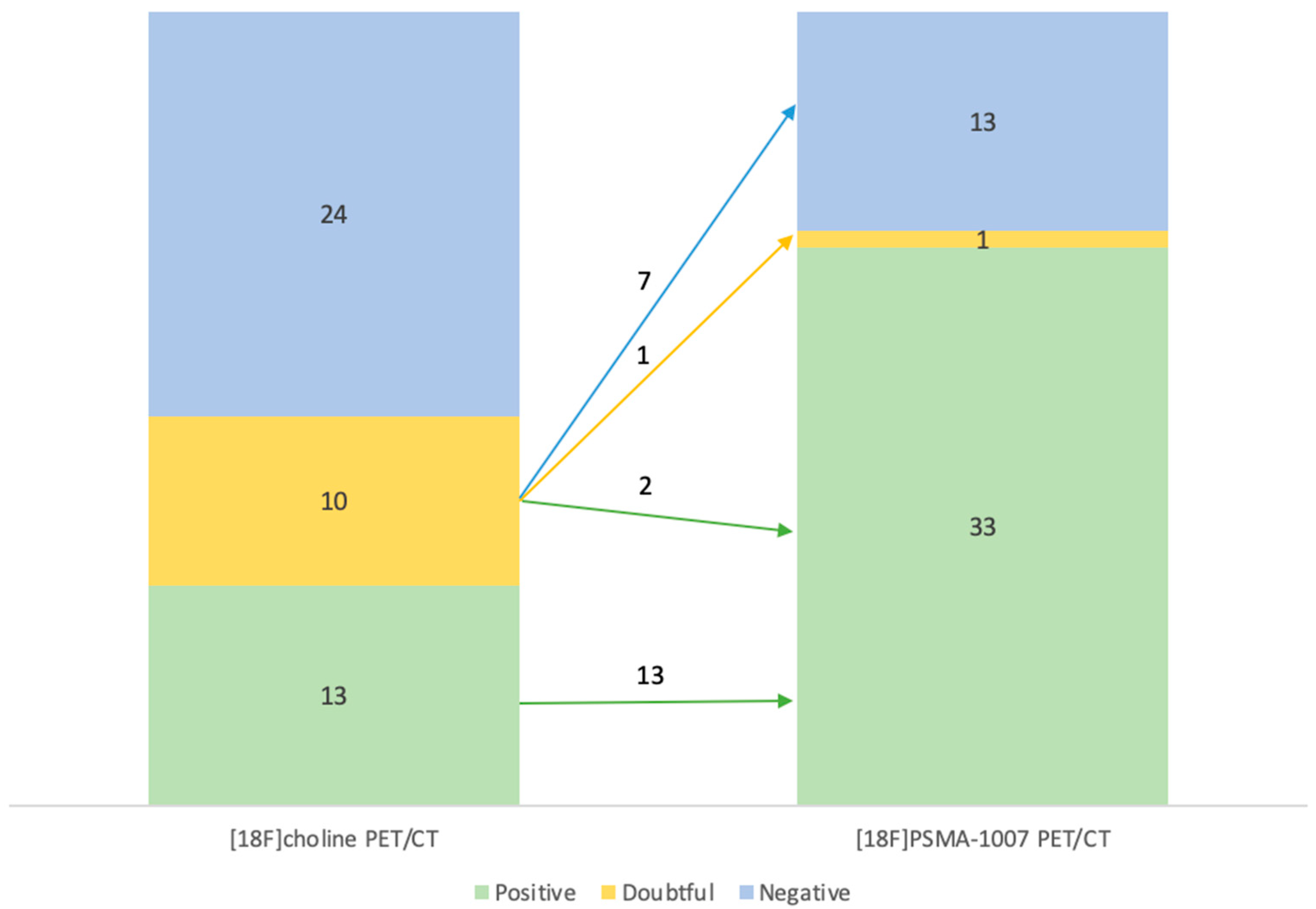 Preprints 89945 g006