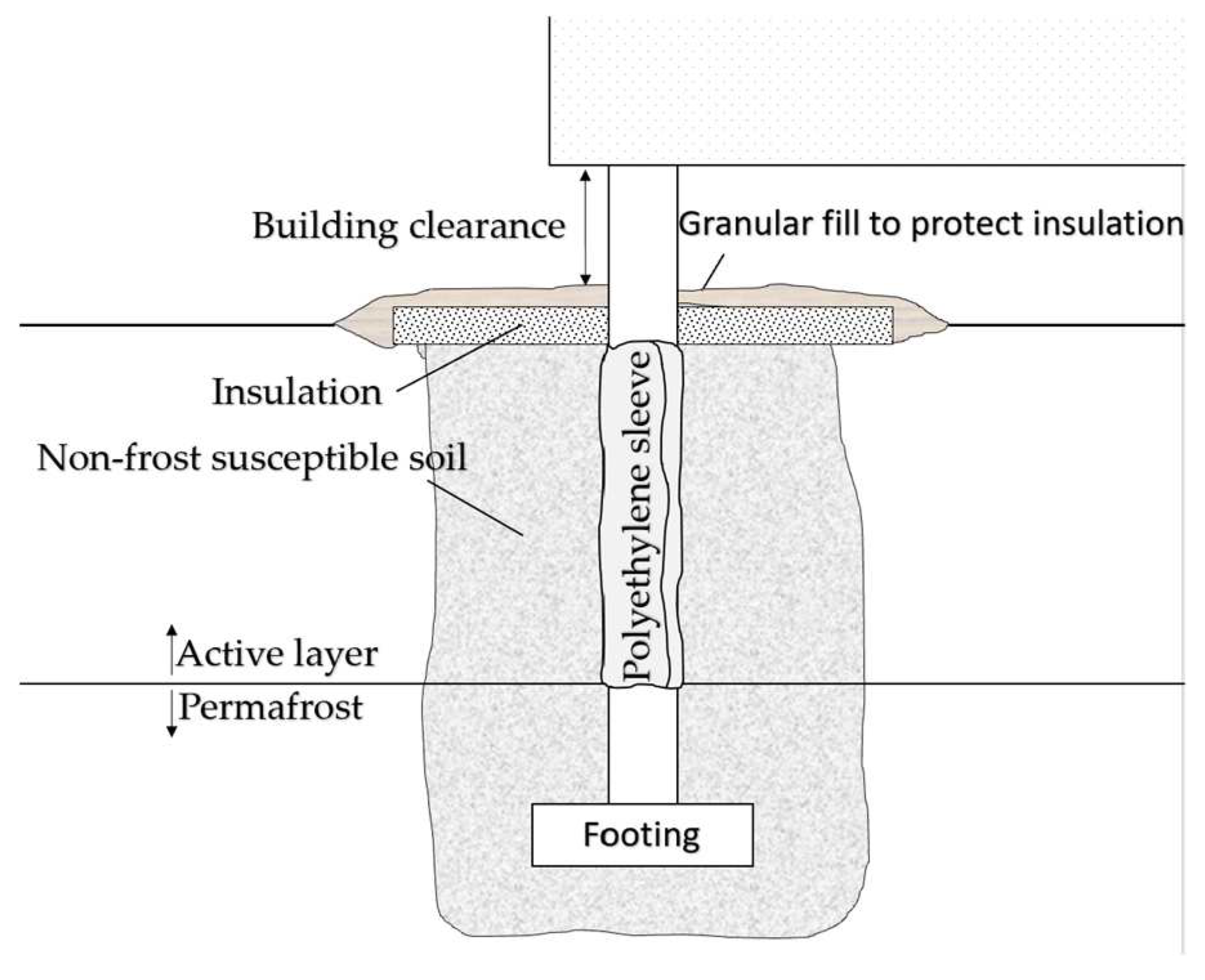 Preprints 96776 g003