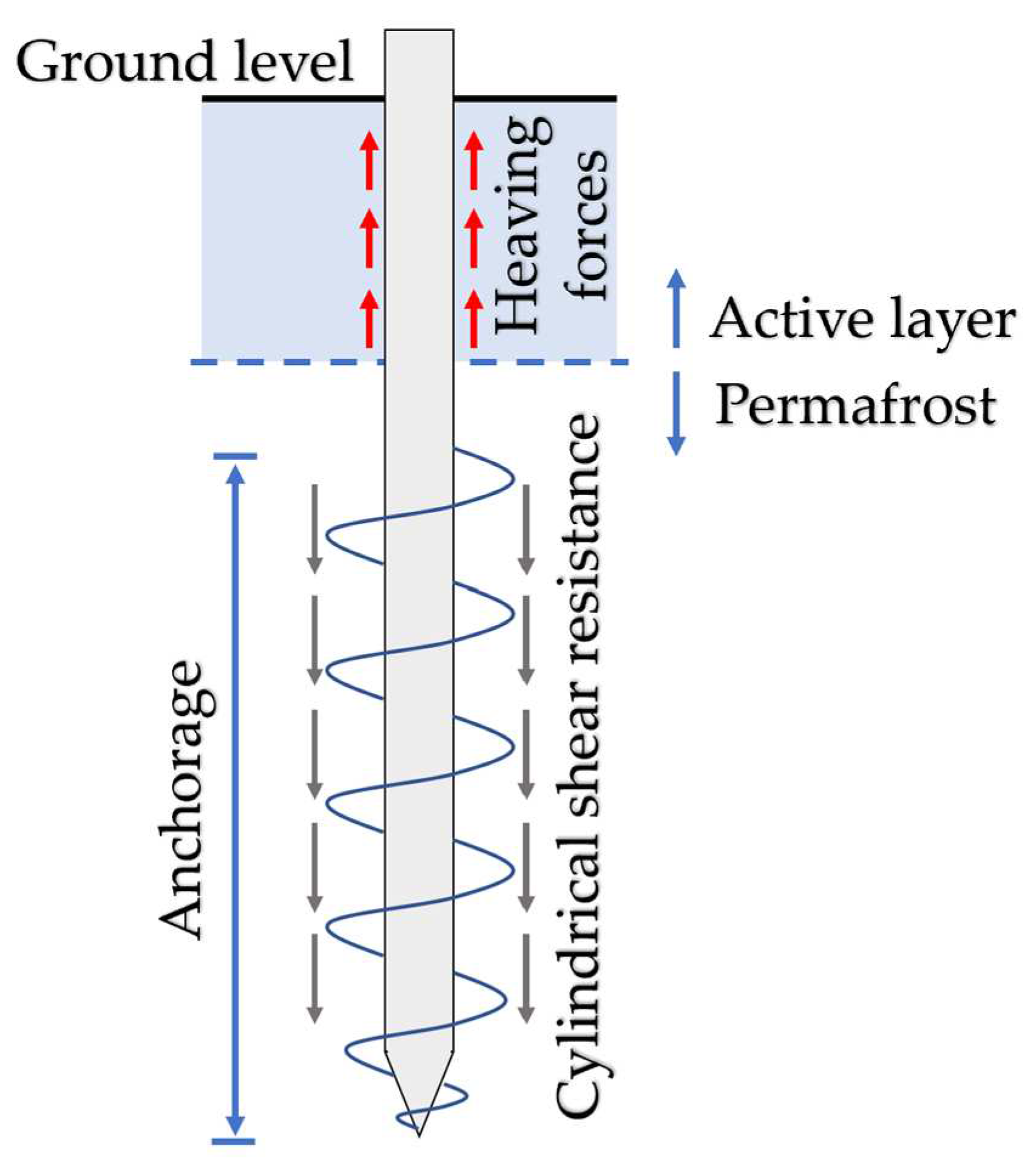 Preprints 96776 g013