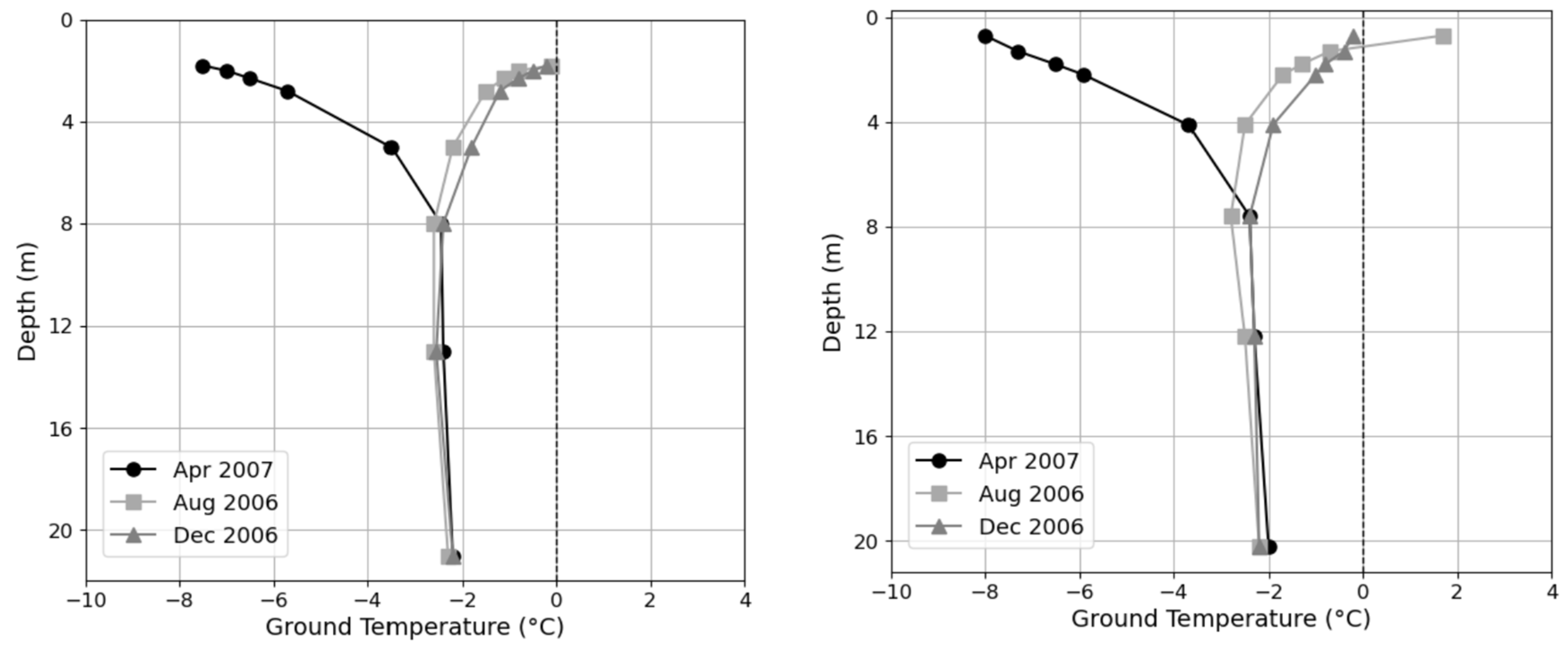 Preprints 96776 g015