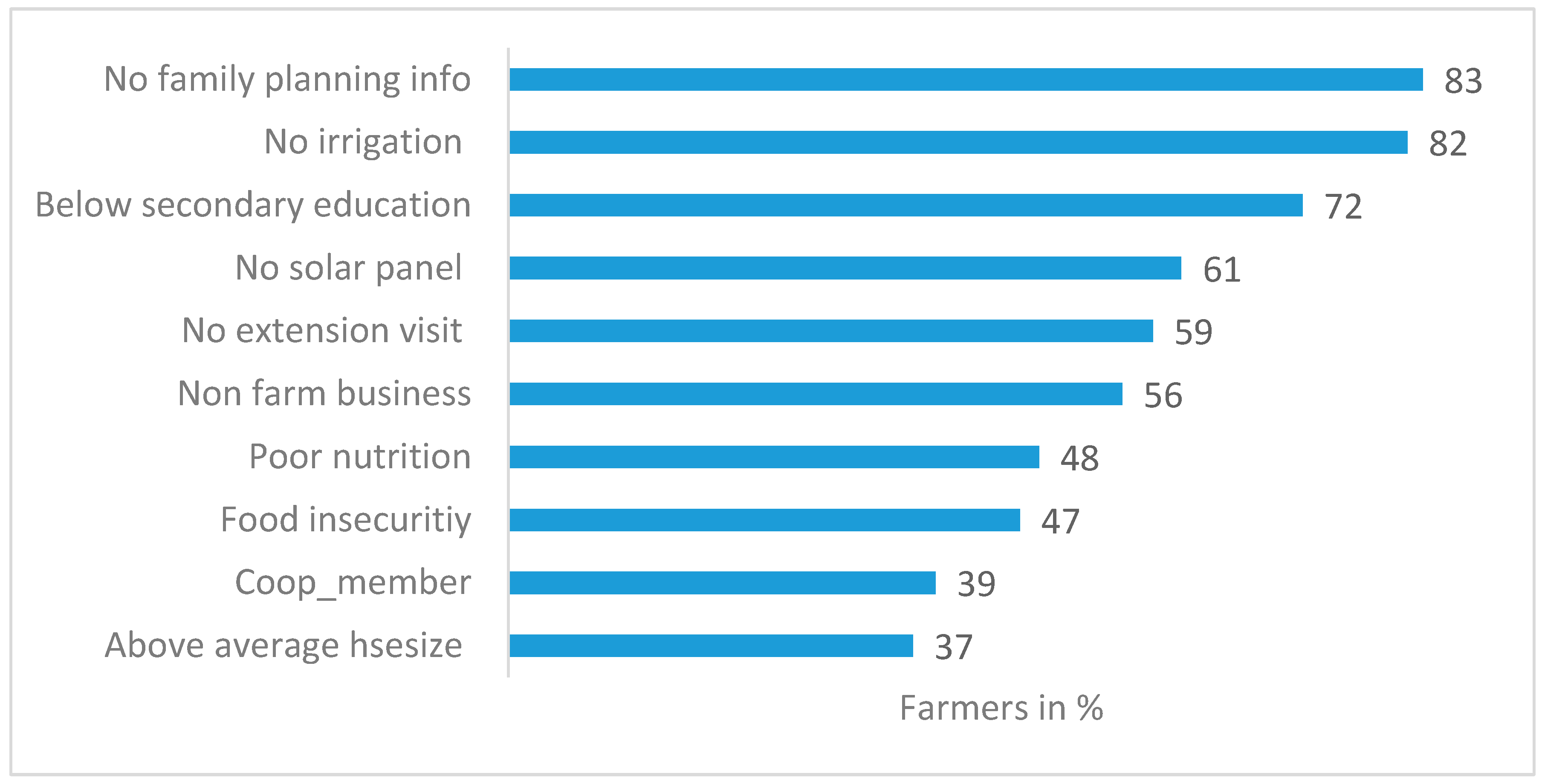 Preprints 96717 g002