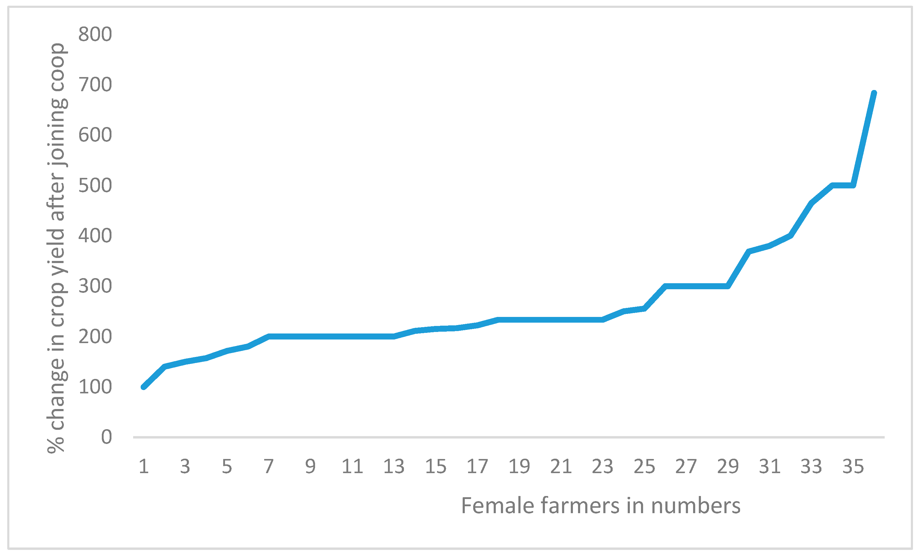 Preprints 96717 g007