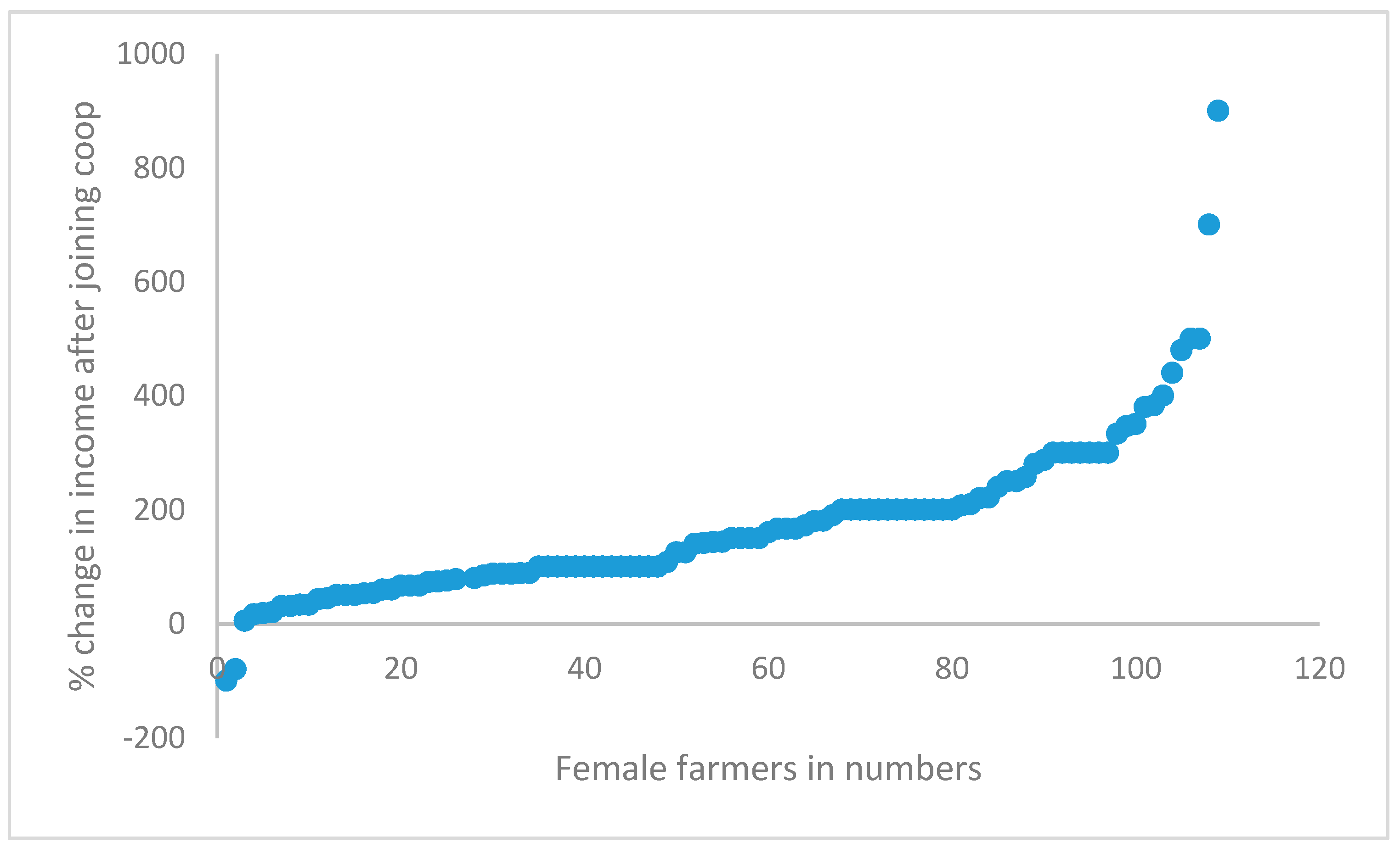 Preprints 96717 g008