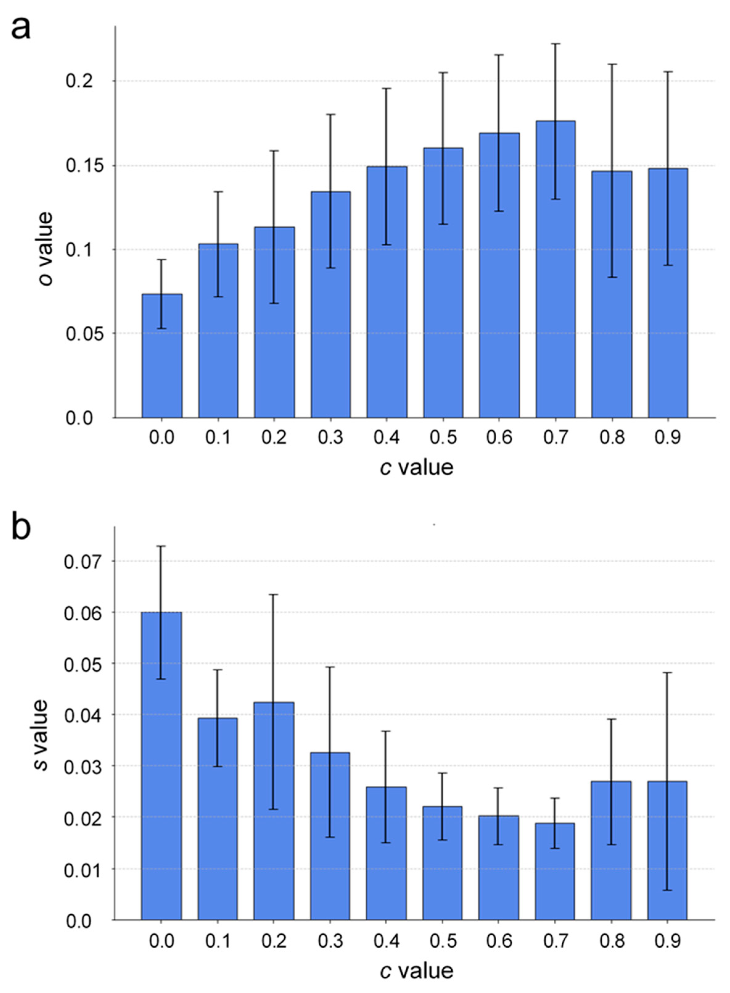 Preprints 113167 g005