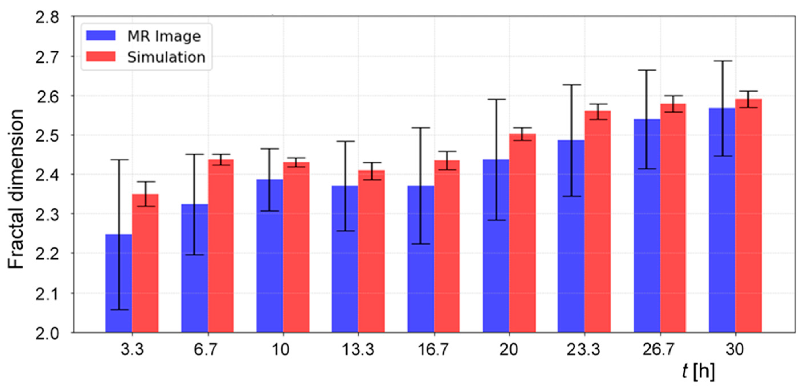 Preprints 113167 g007