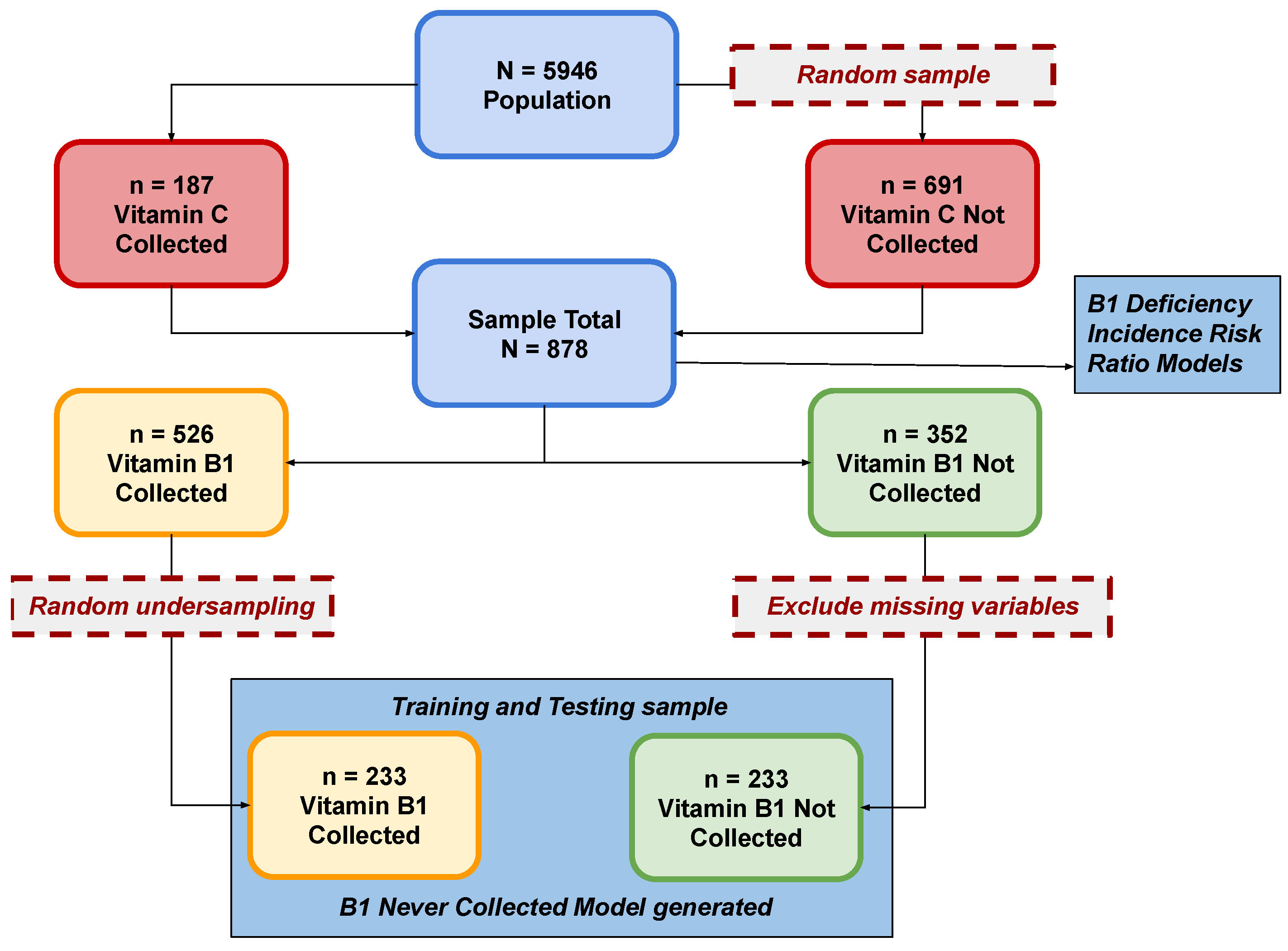 Preprints 110424 g001