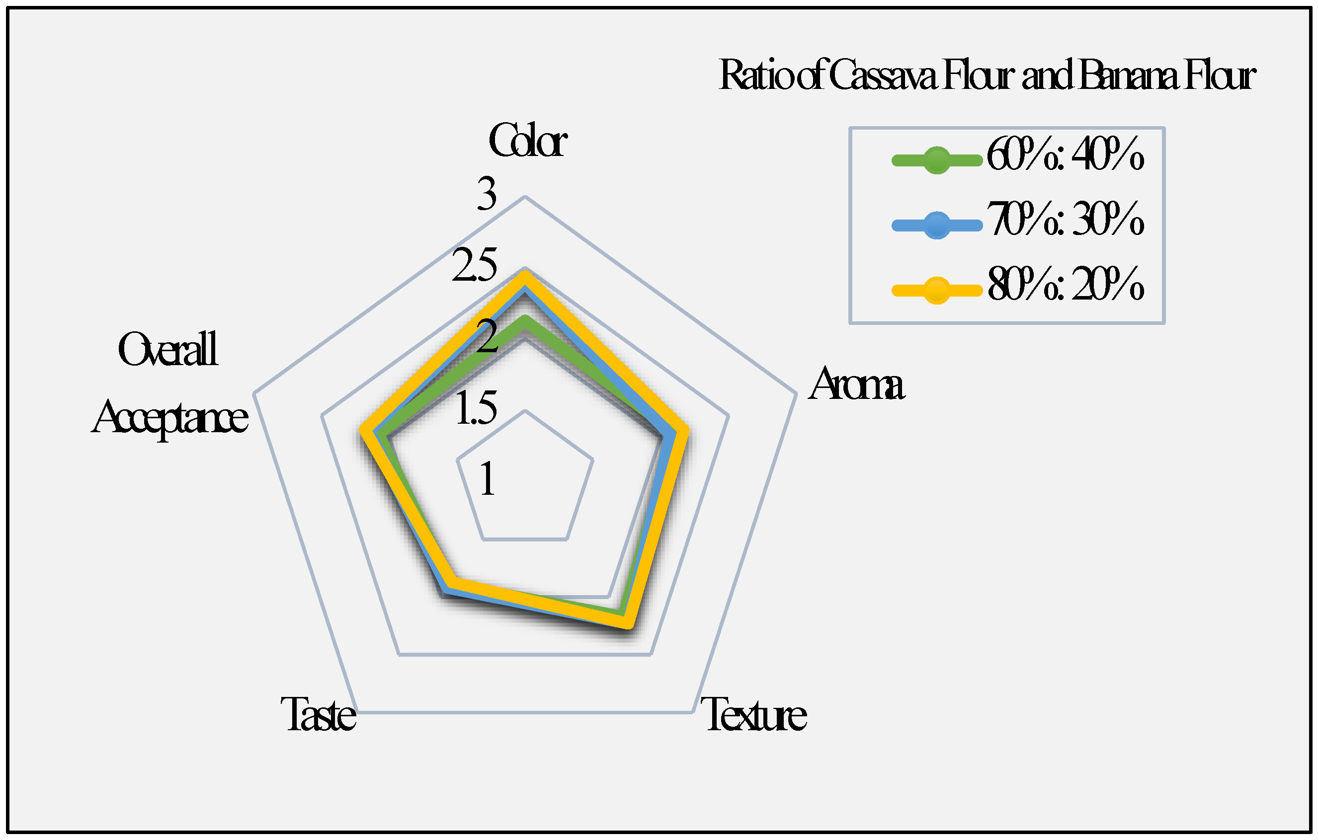 Preprints 103481 g009