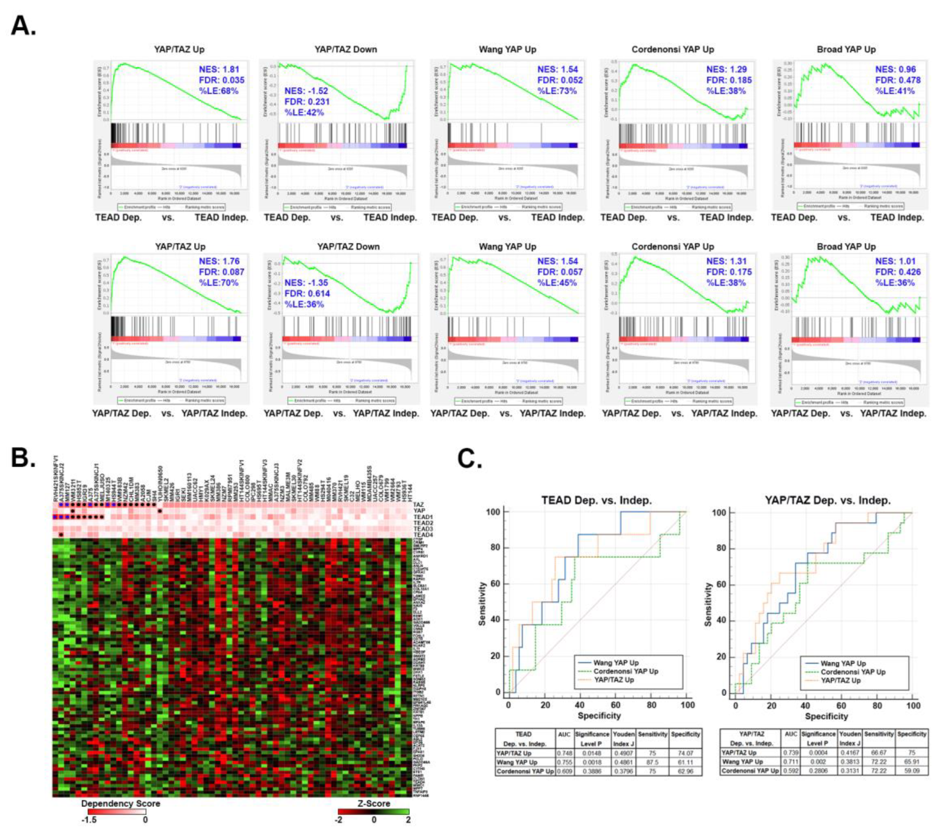 Preprints 94693 g005