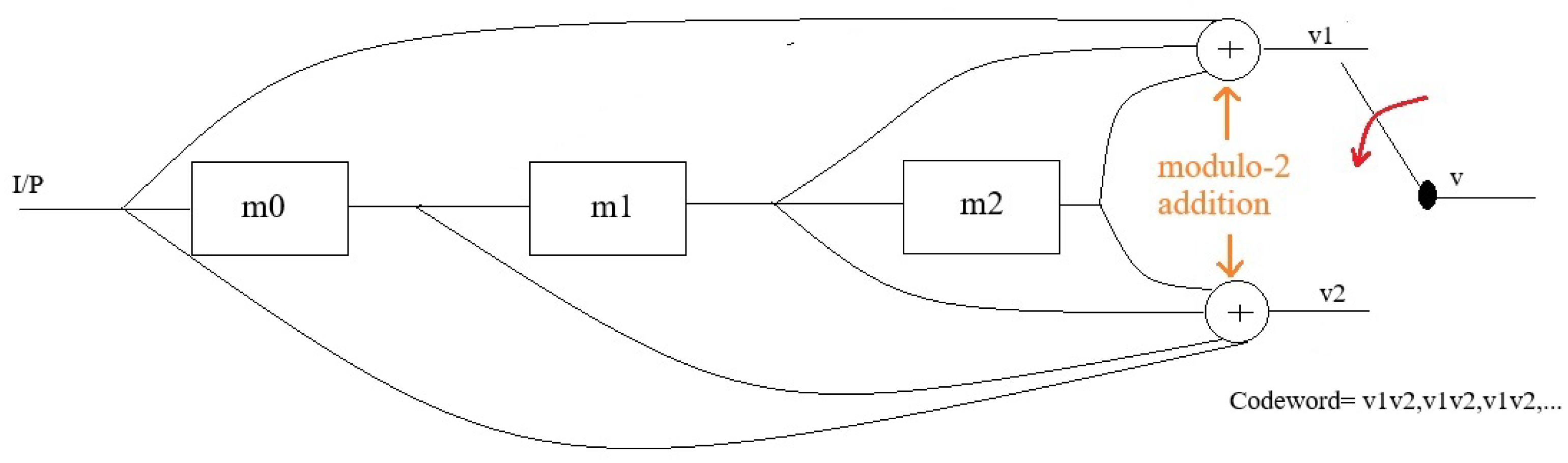 Preprints 85159 g001