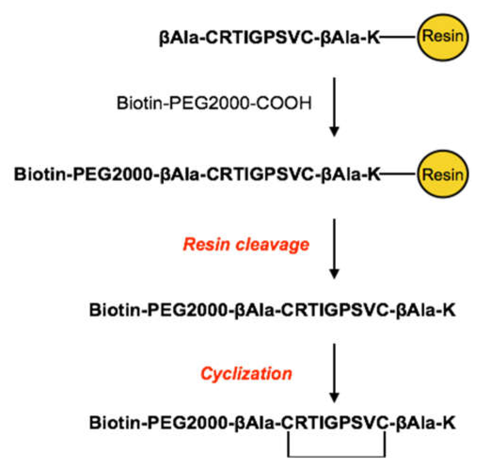 Preprints 112735 g002