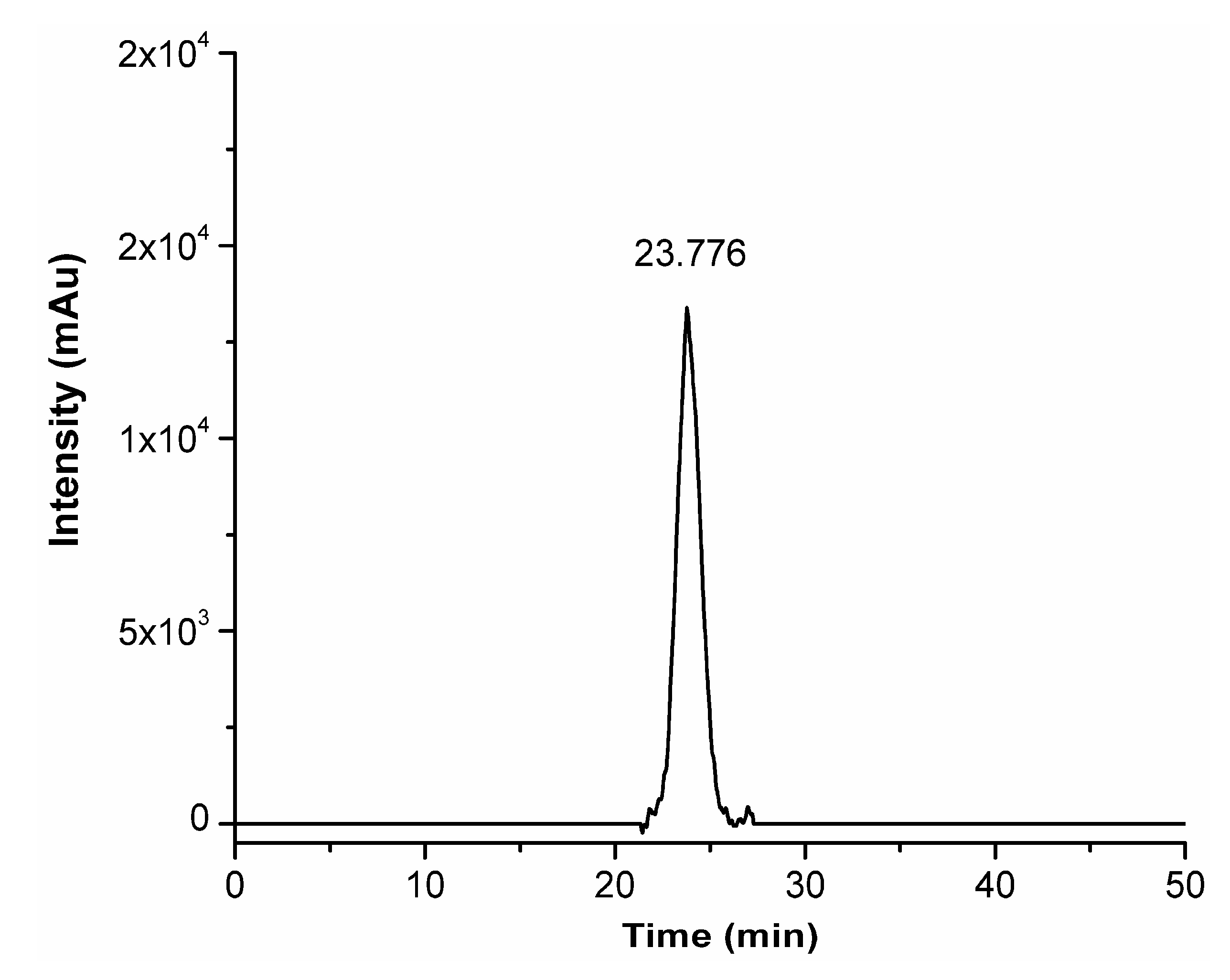 Preprints 112735 g003